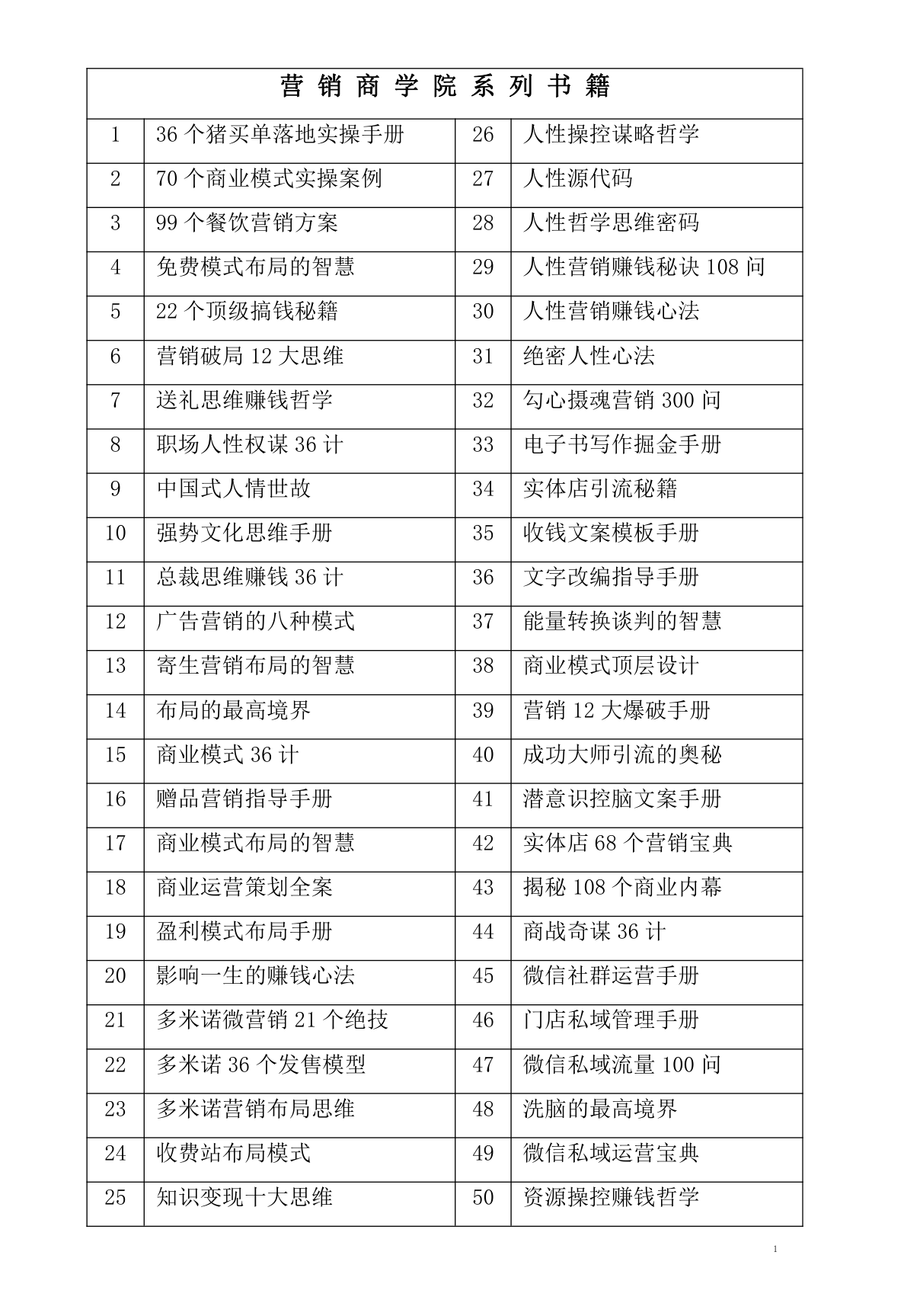 目录图