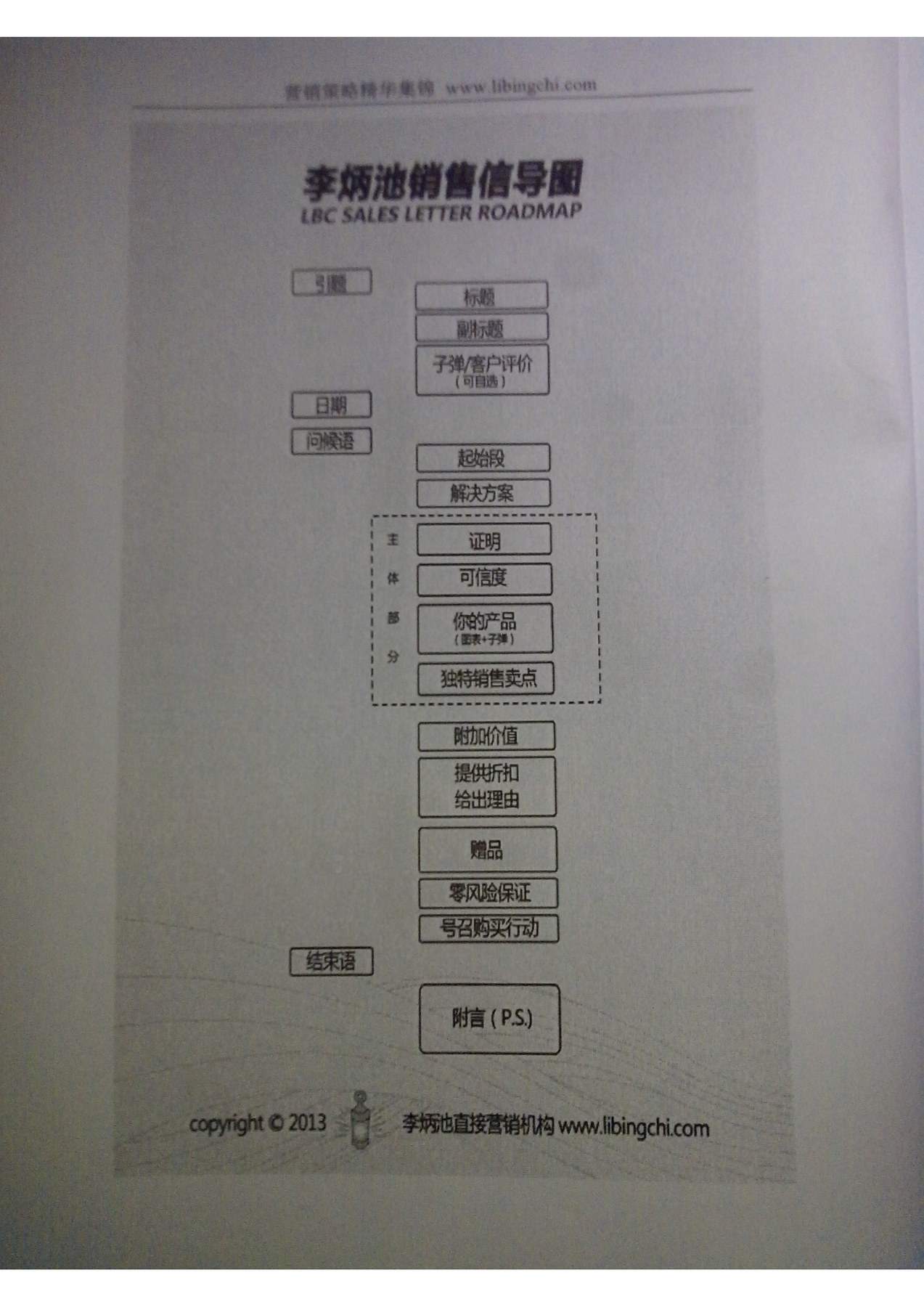 目录图
