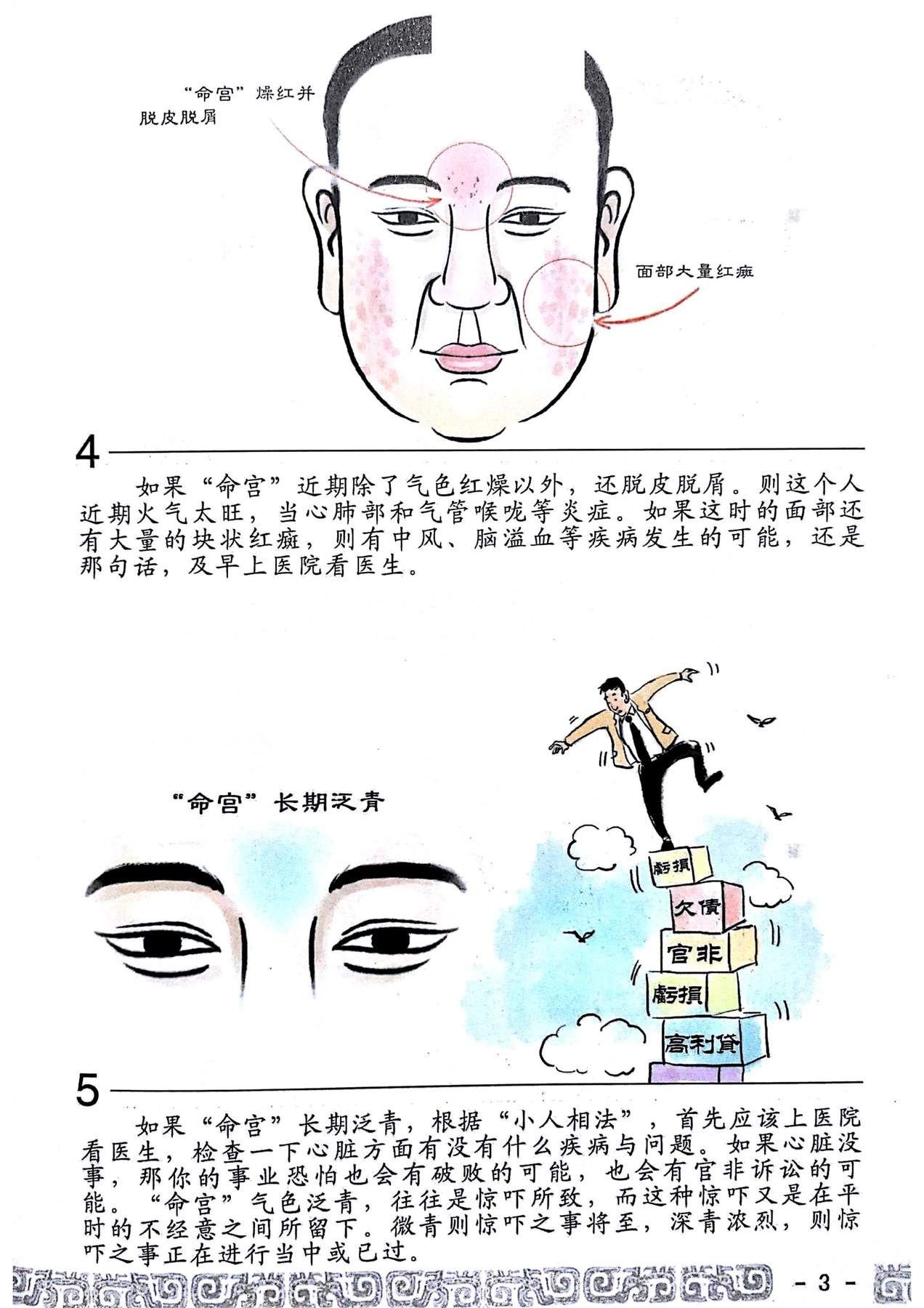 目录图