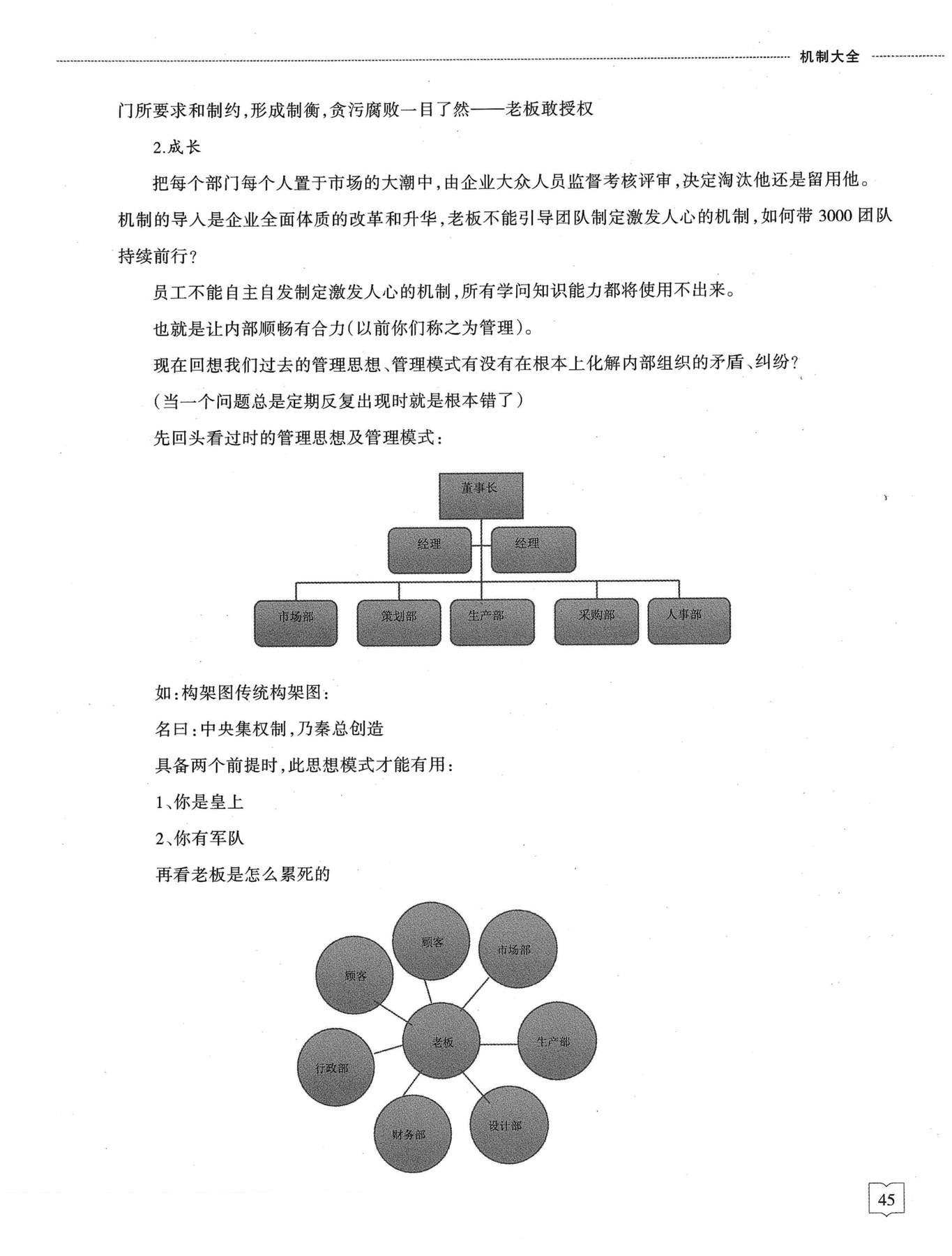 目录图