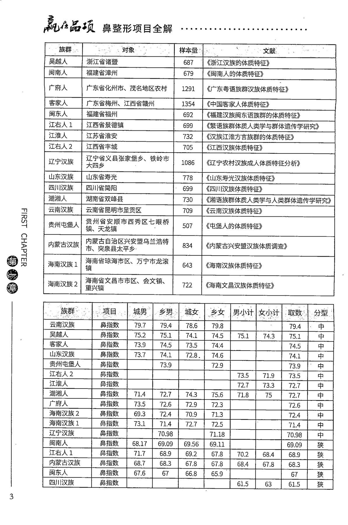目录图