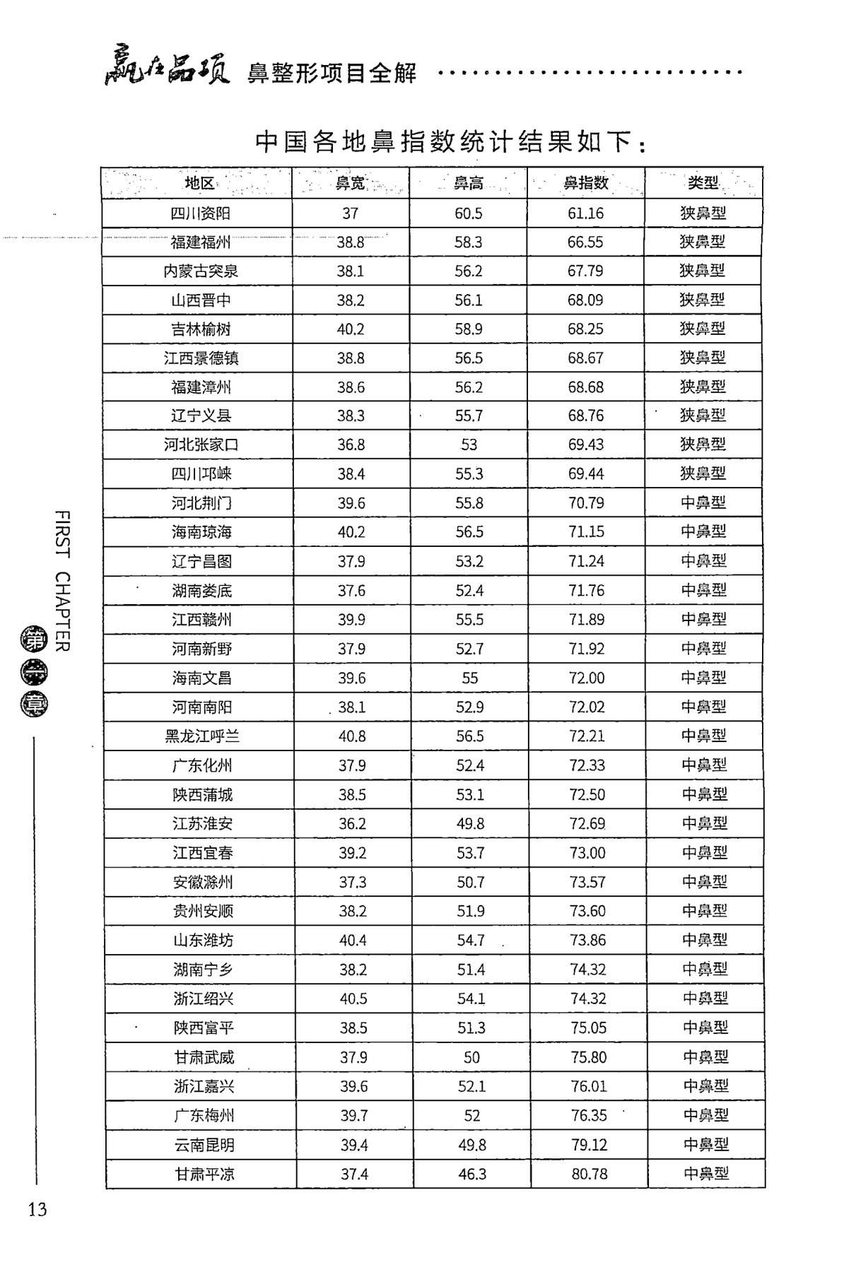 目录图