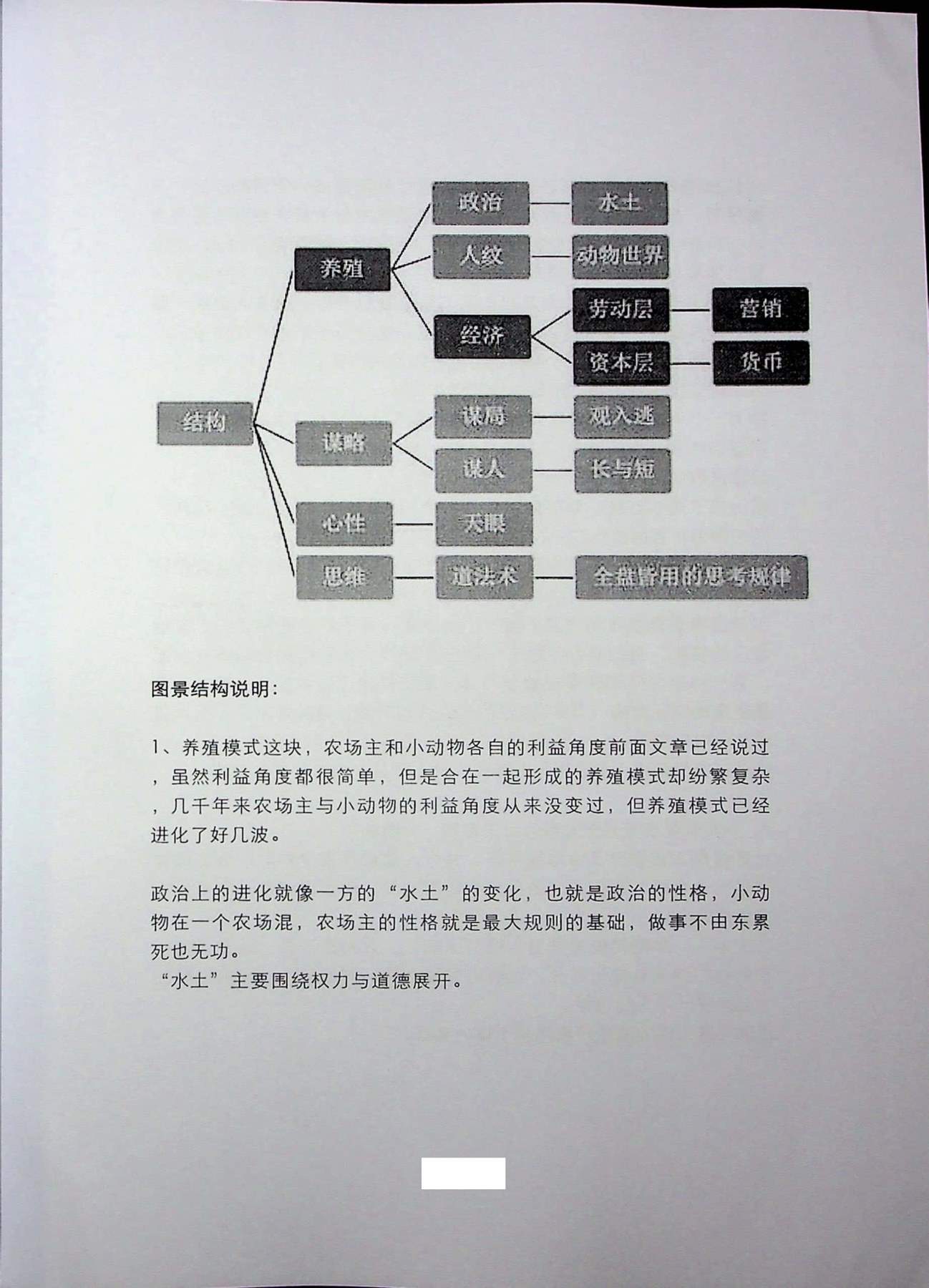 目录图