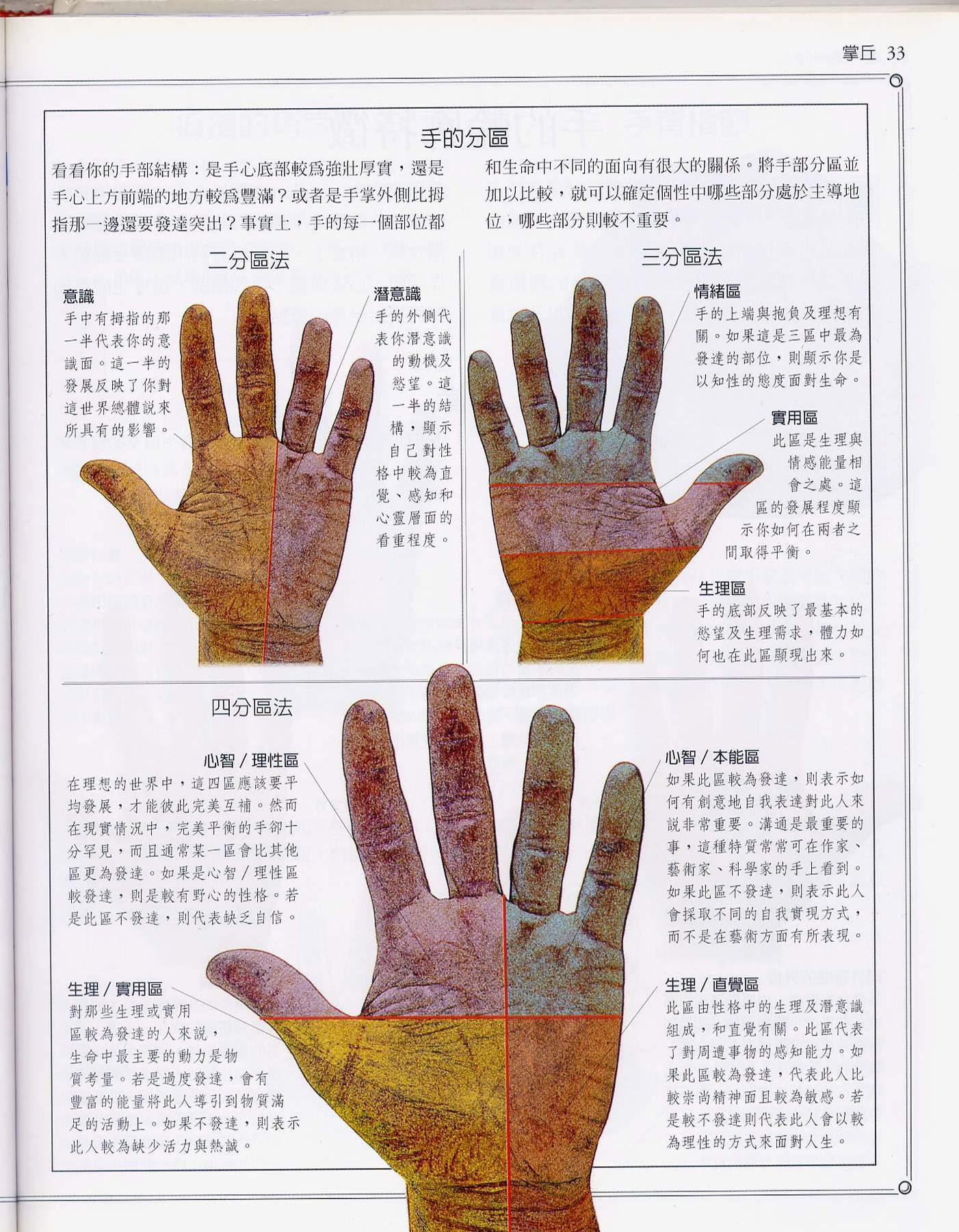 目录图