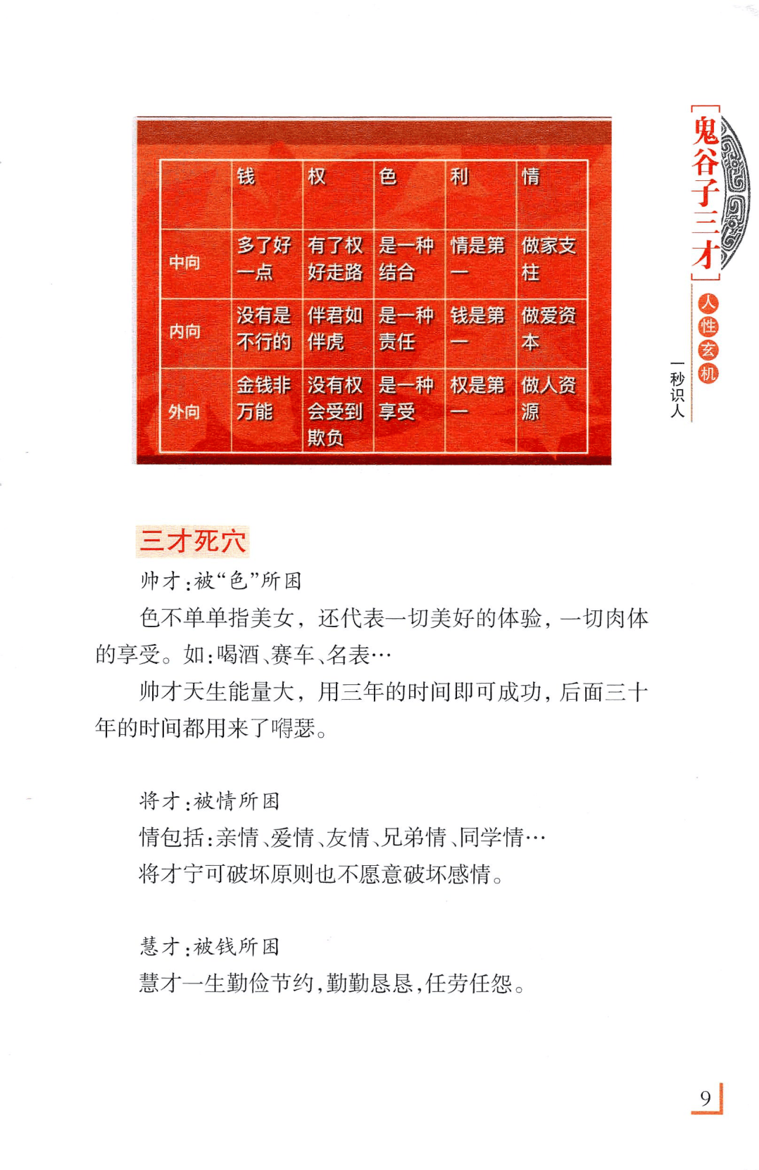 目录图