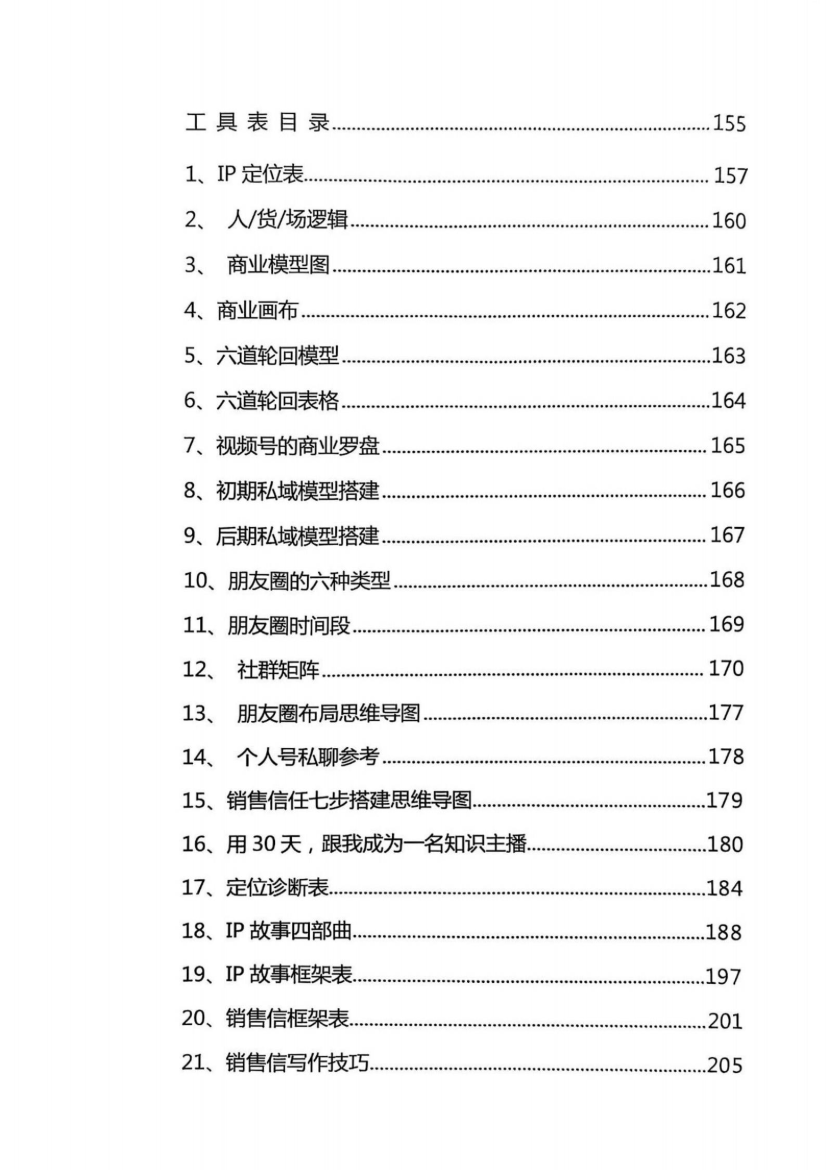 目录图