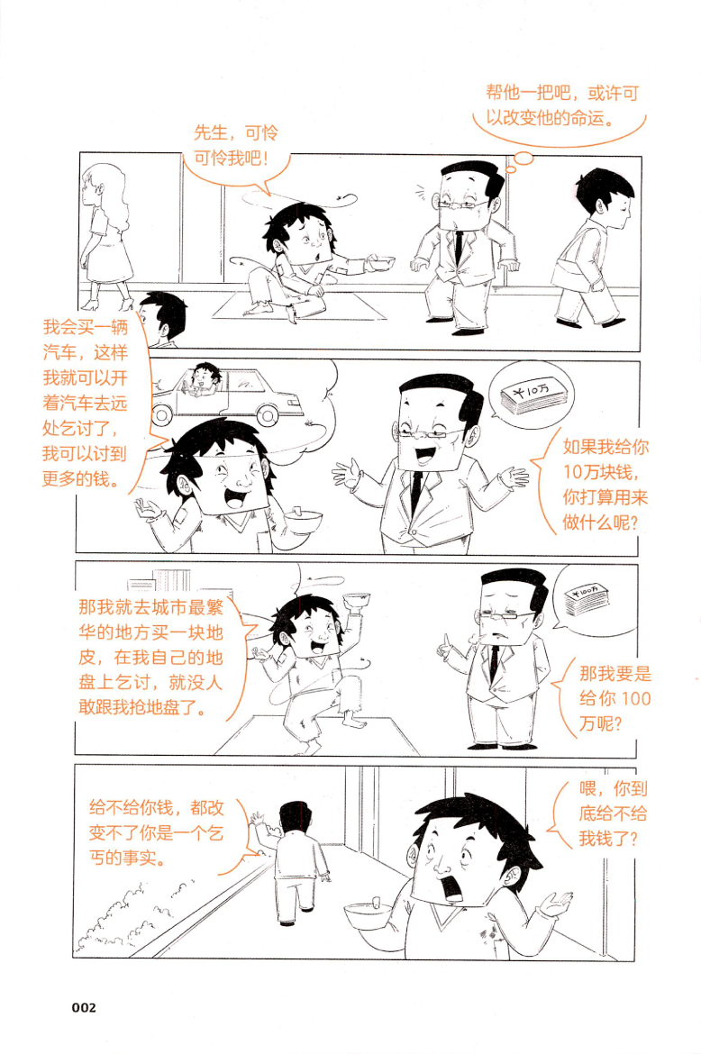 目录图