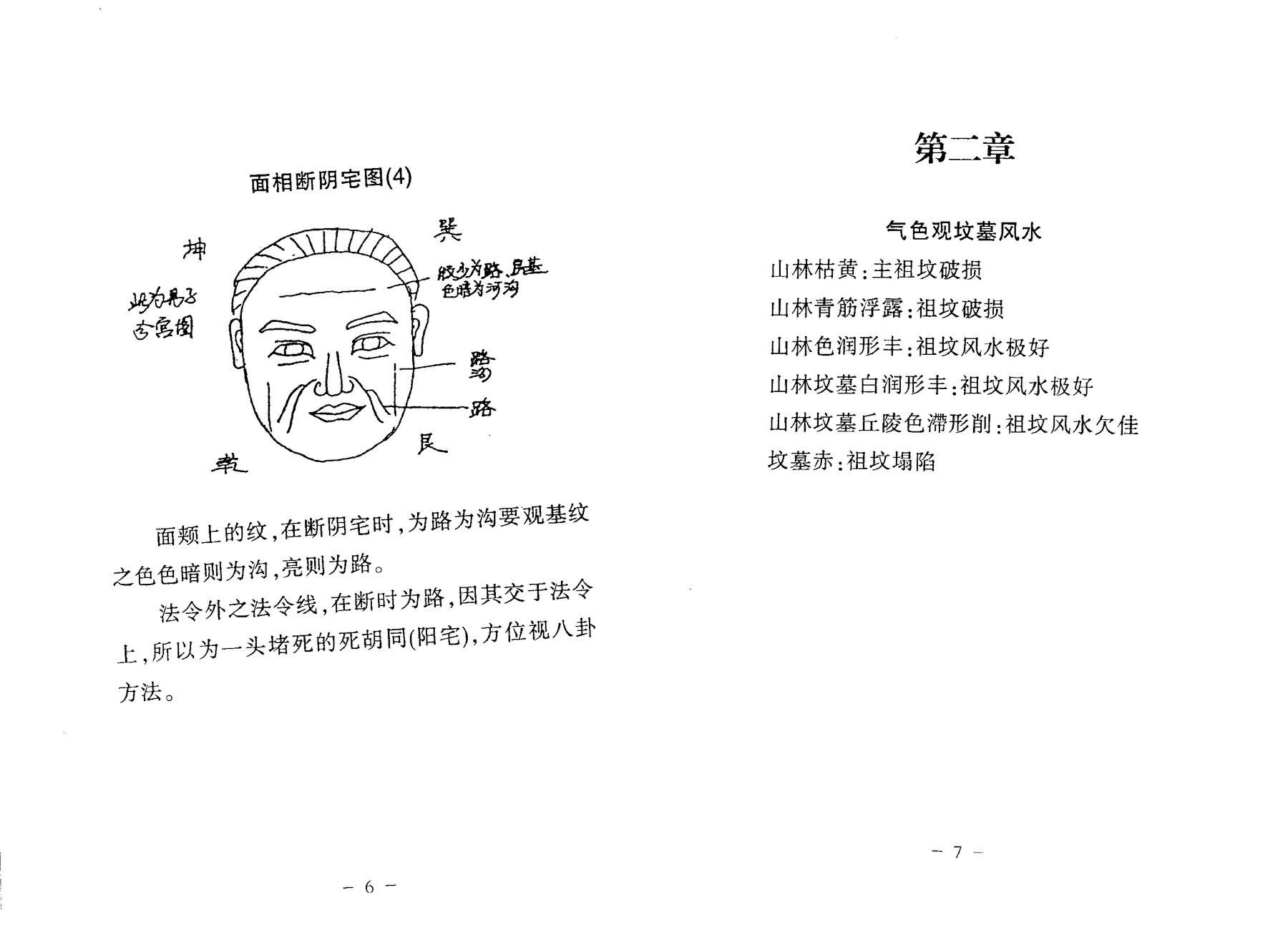 目录图
