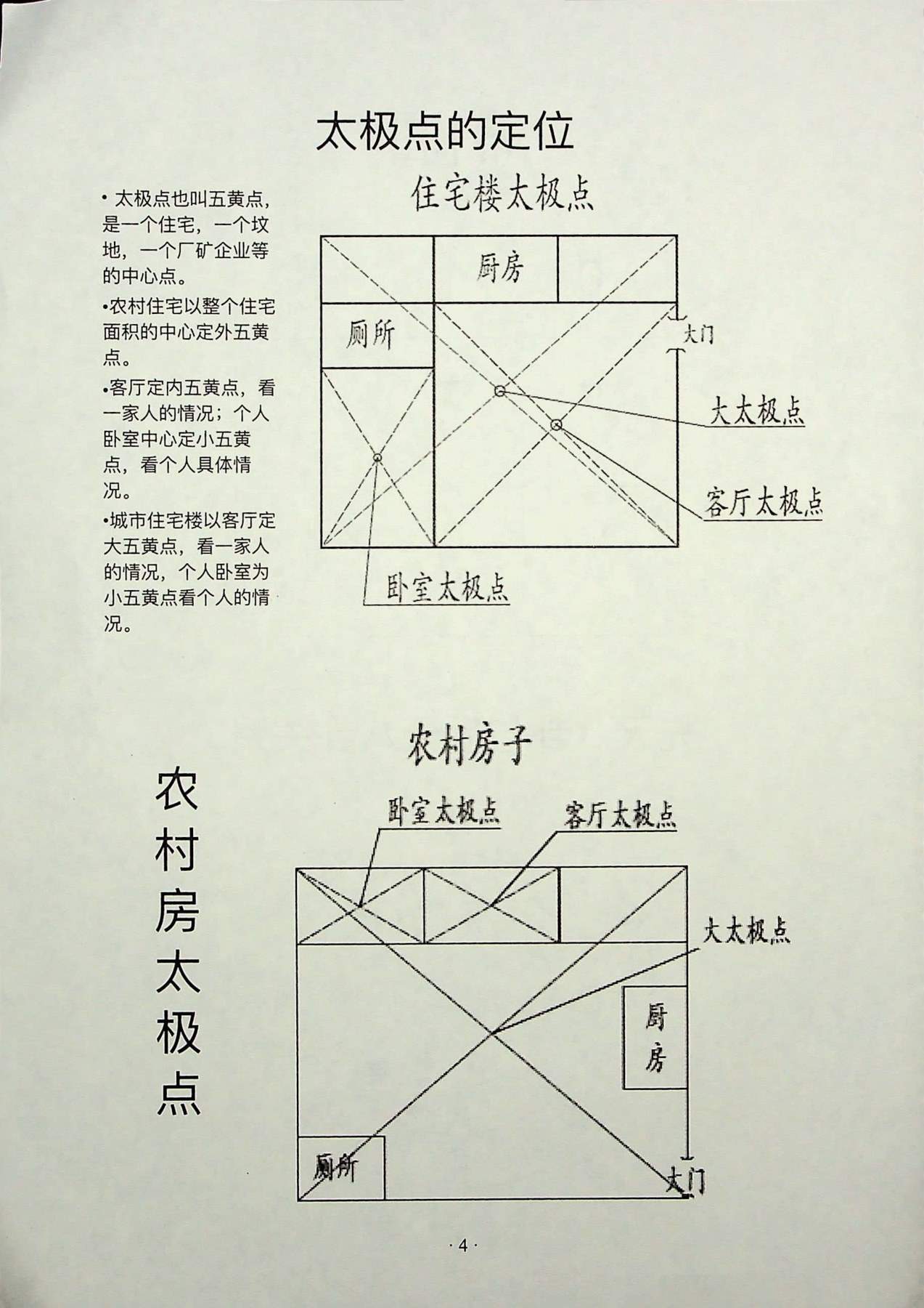 目录图