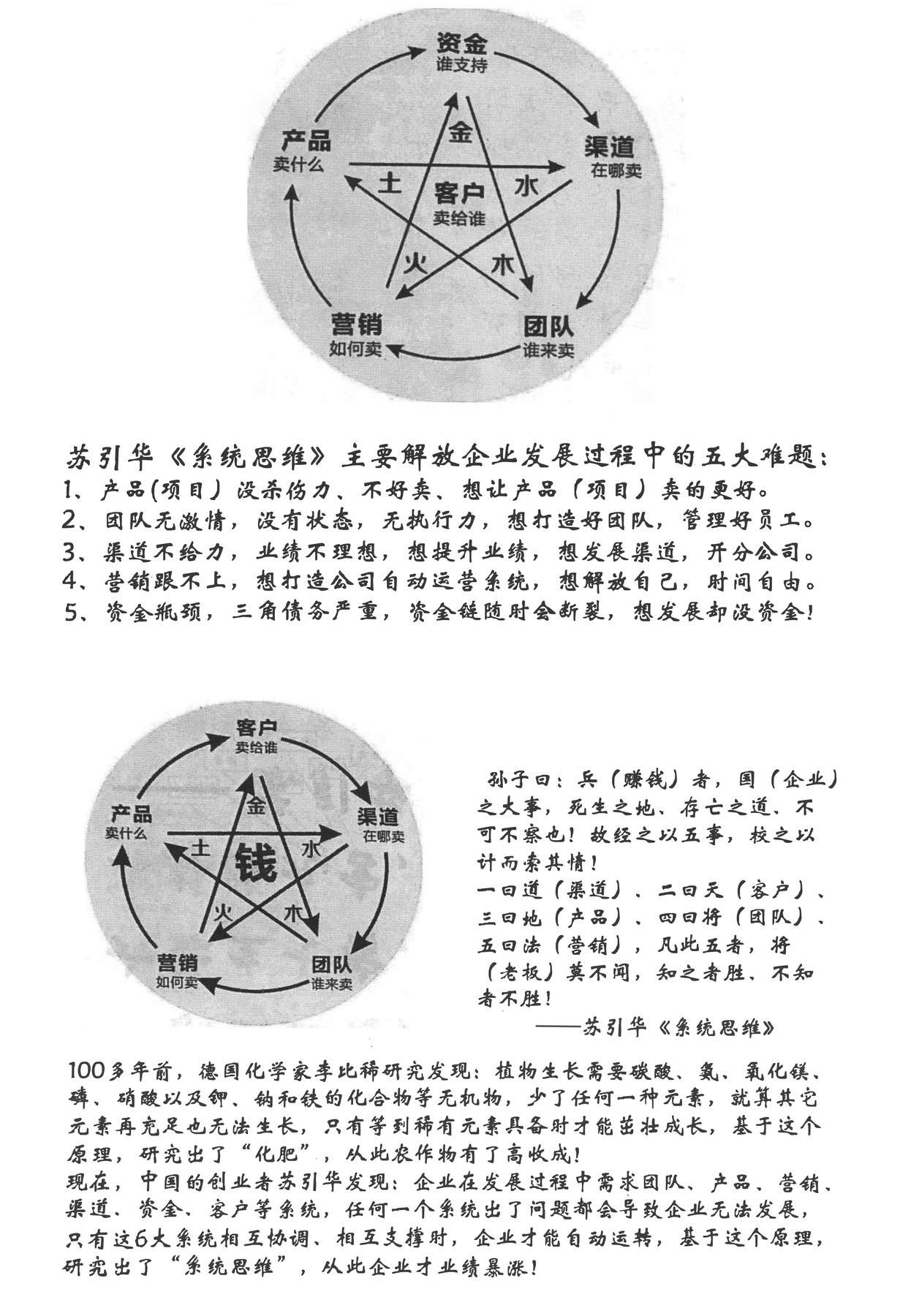 目录图