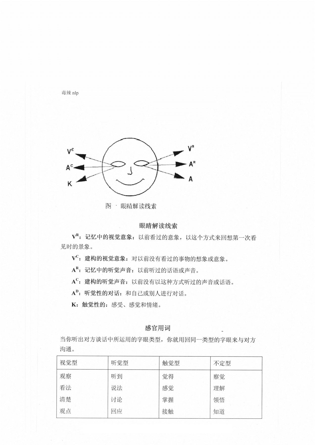 目录图