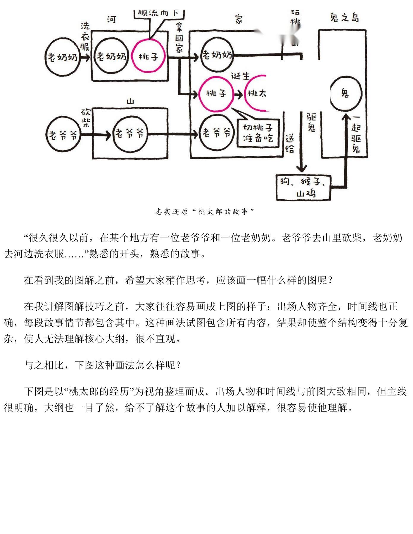 目录图