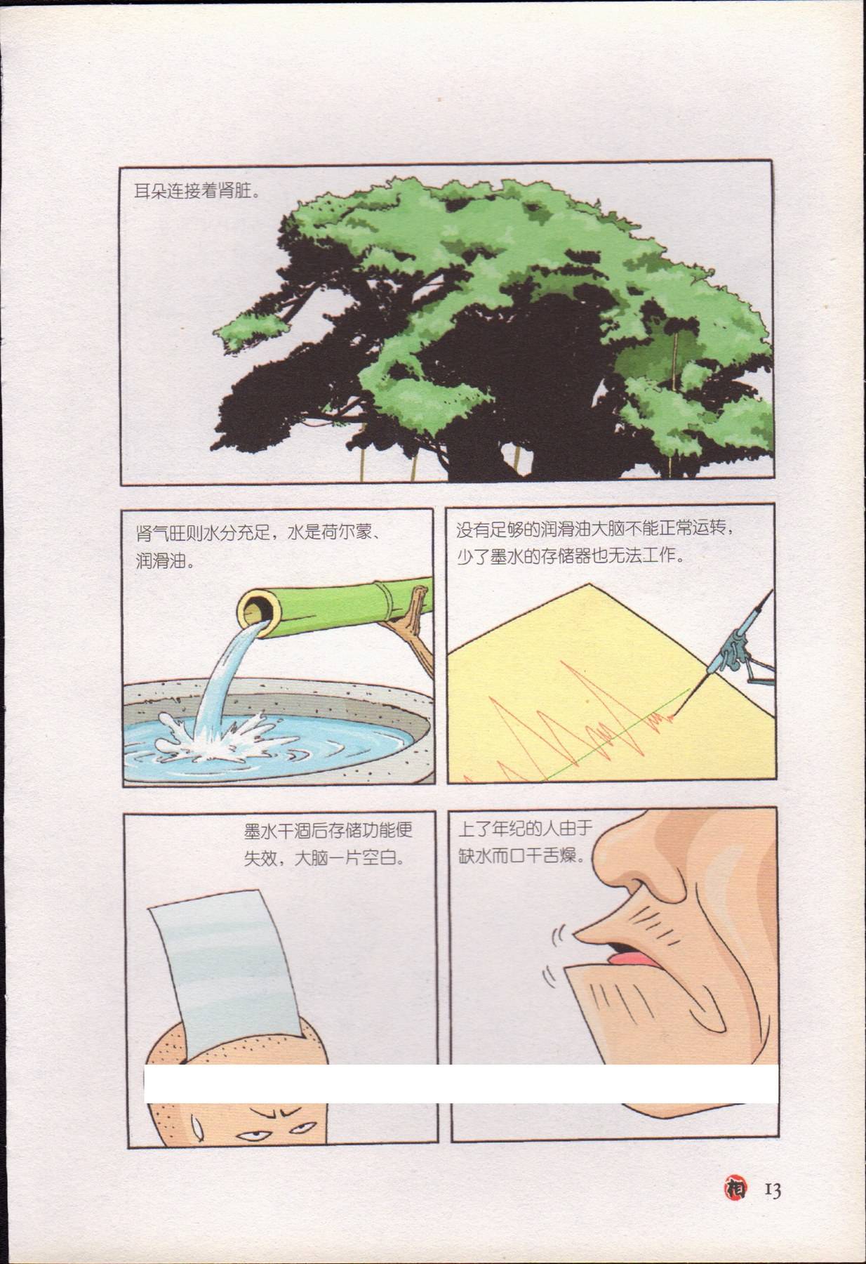 目录图