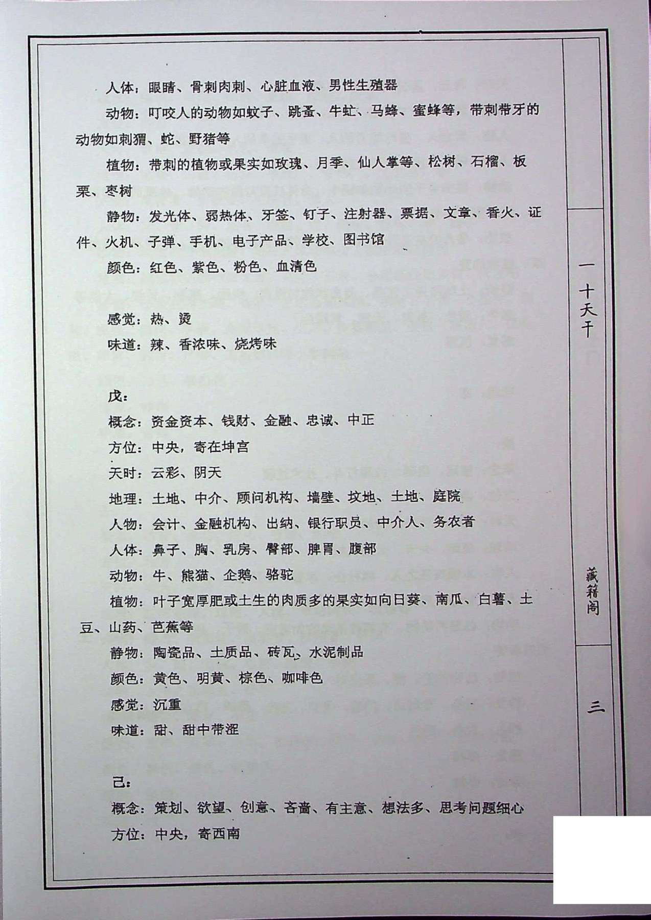 目录图