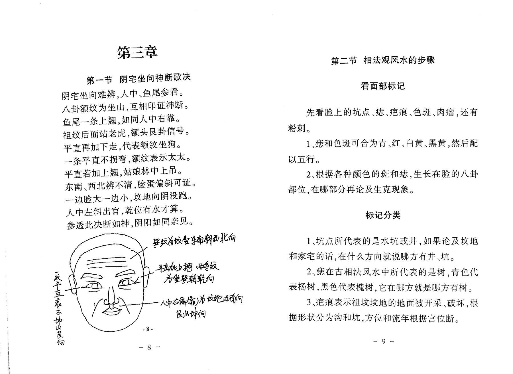 目录图