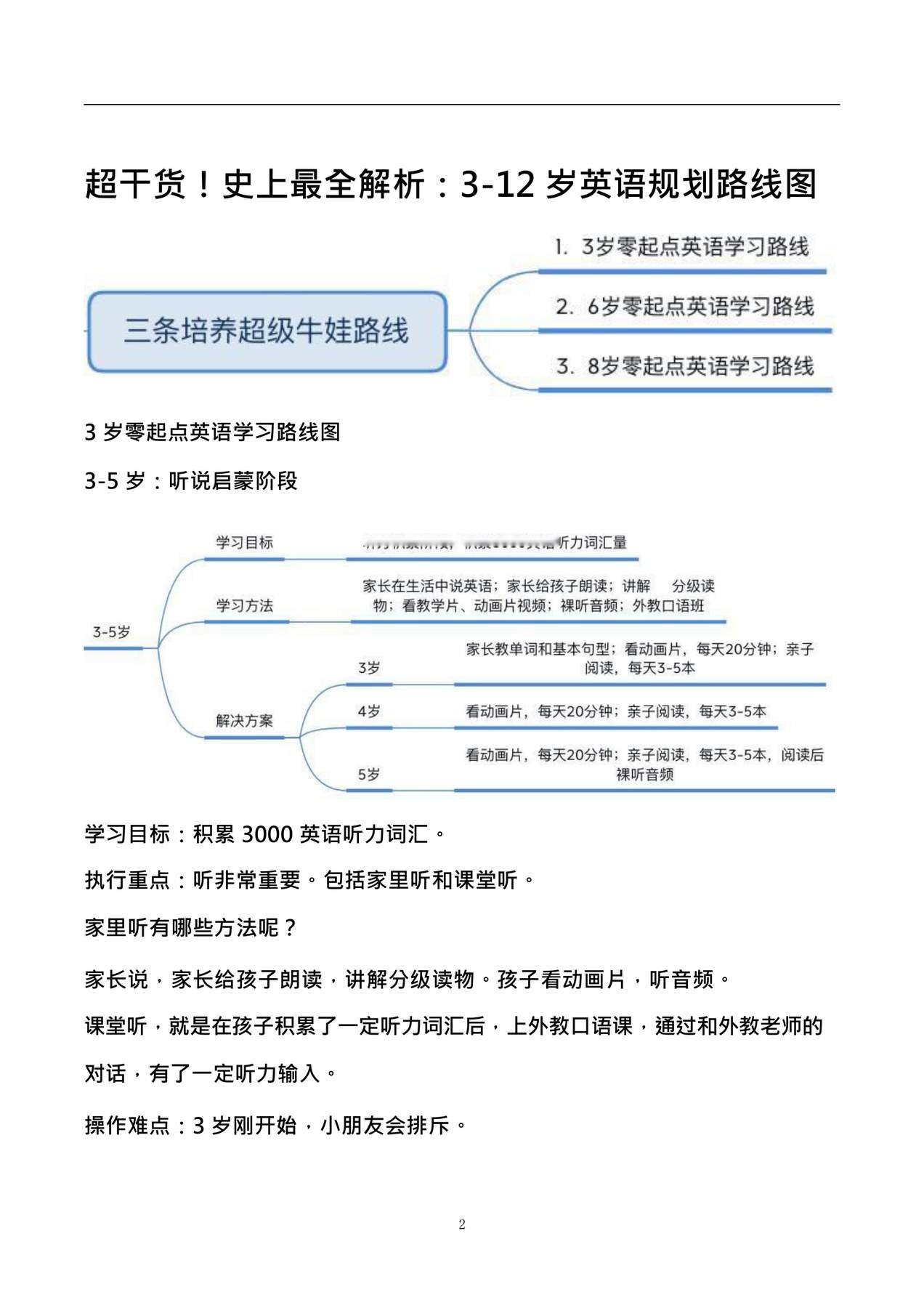 目录图