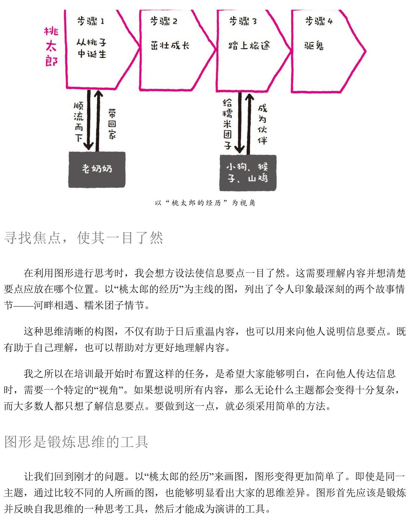 目录图