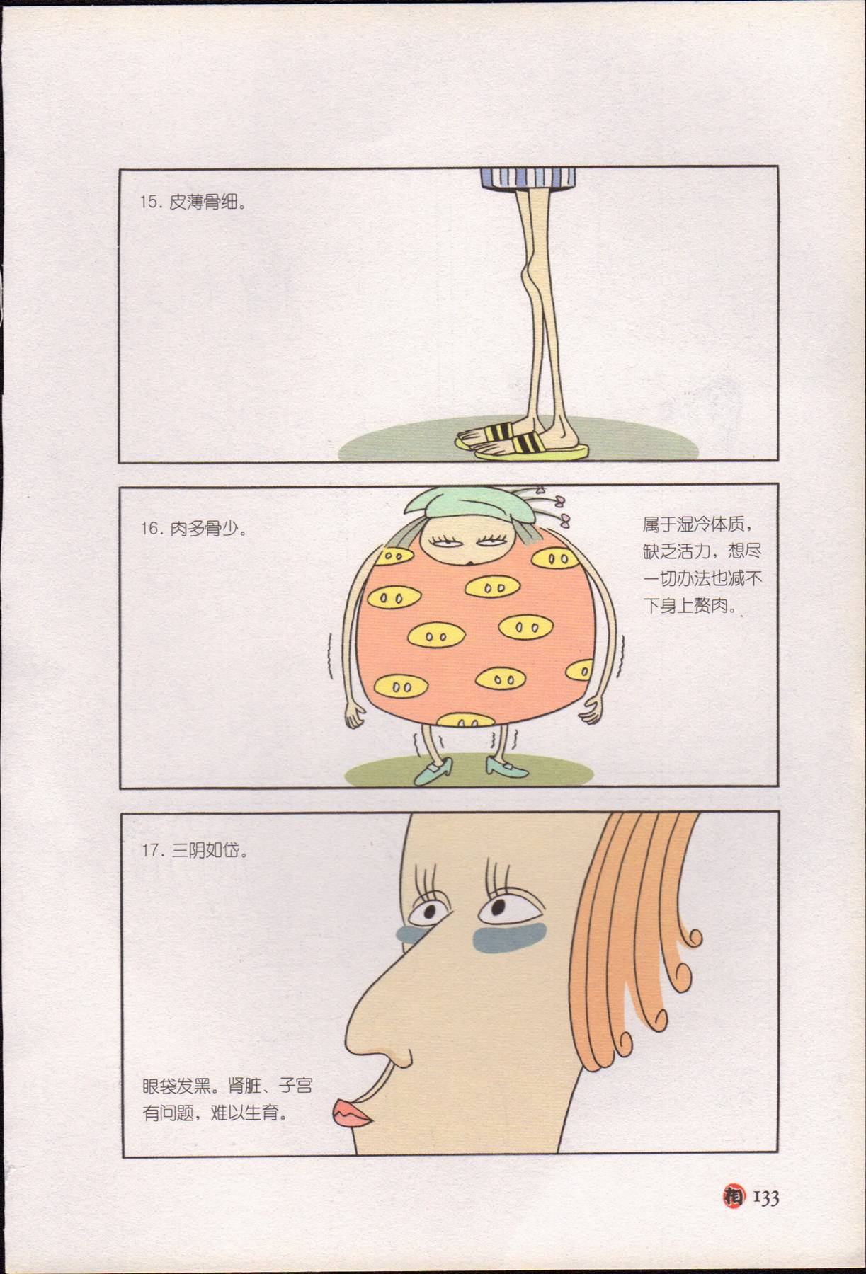 目录图
