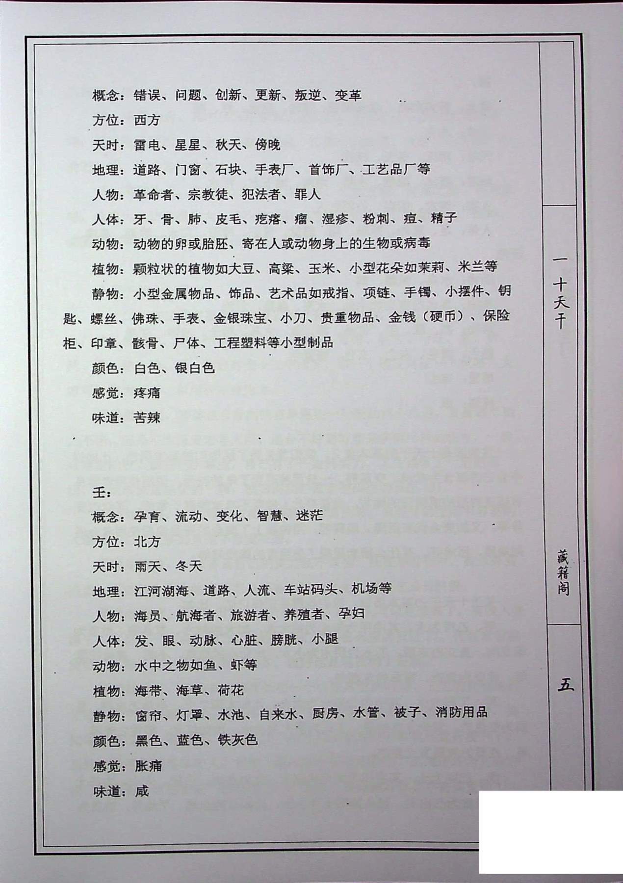 目录图