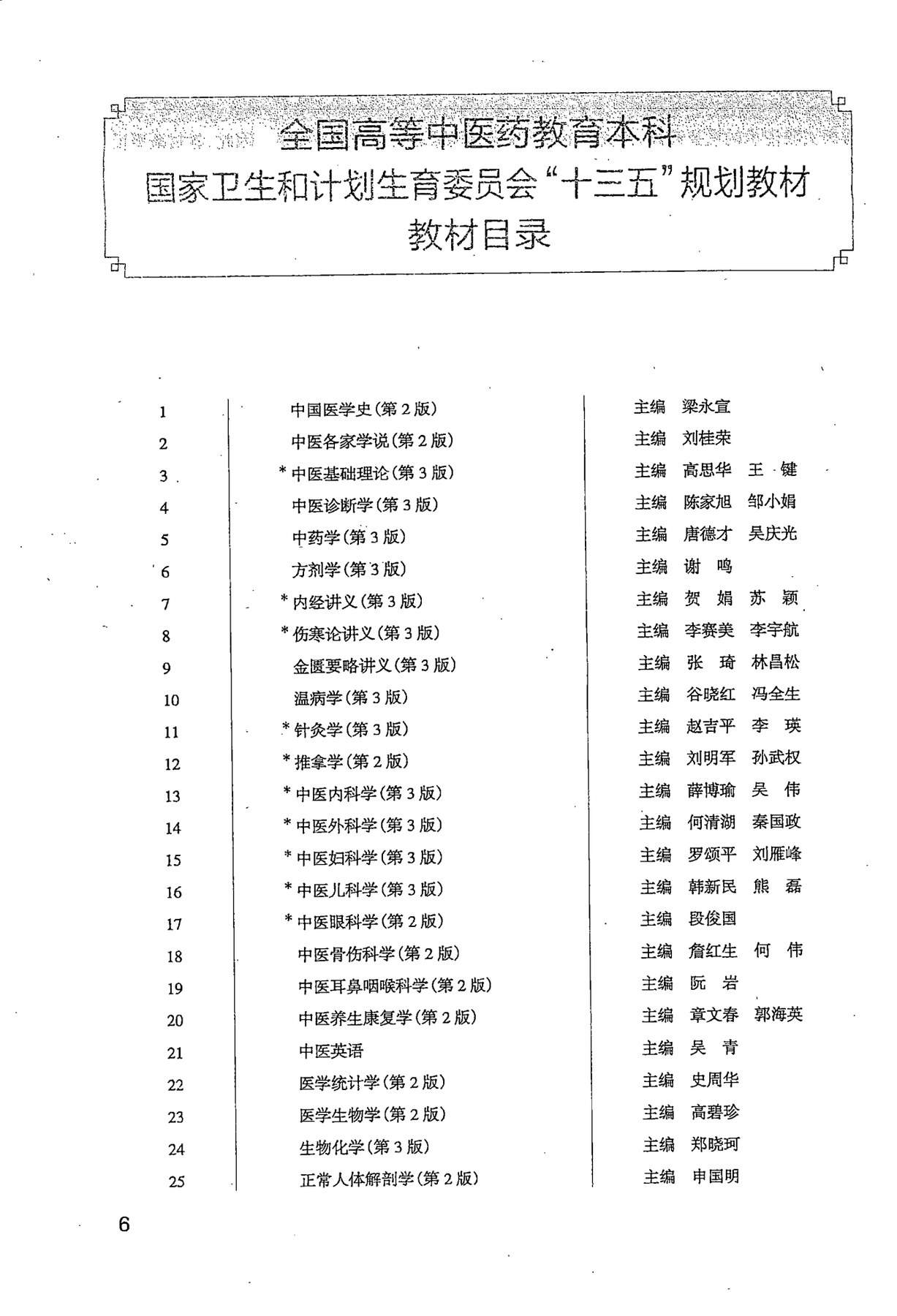 目录图
