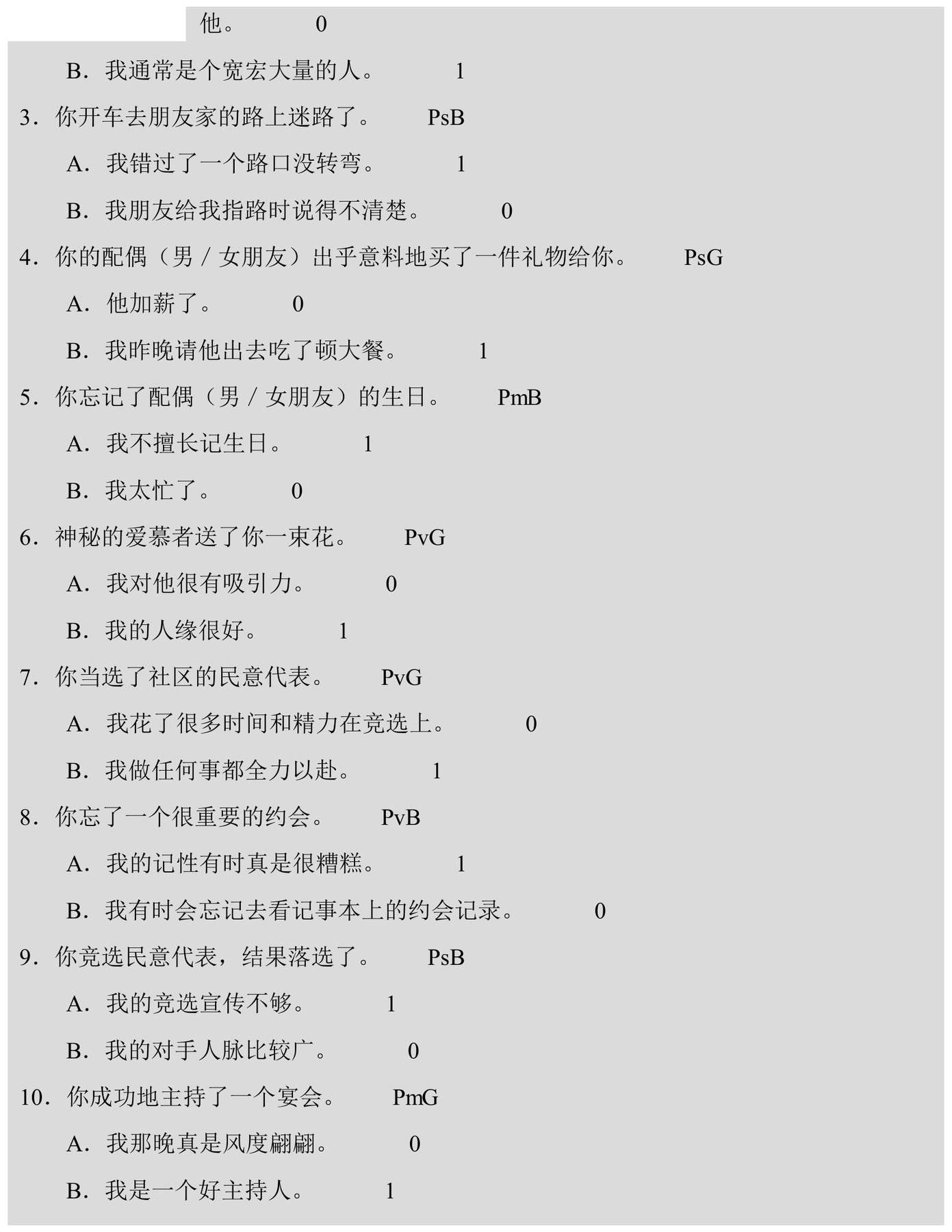 目录图