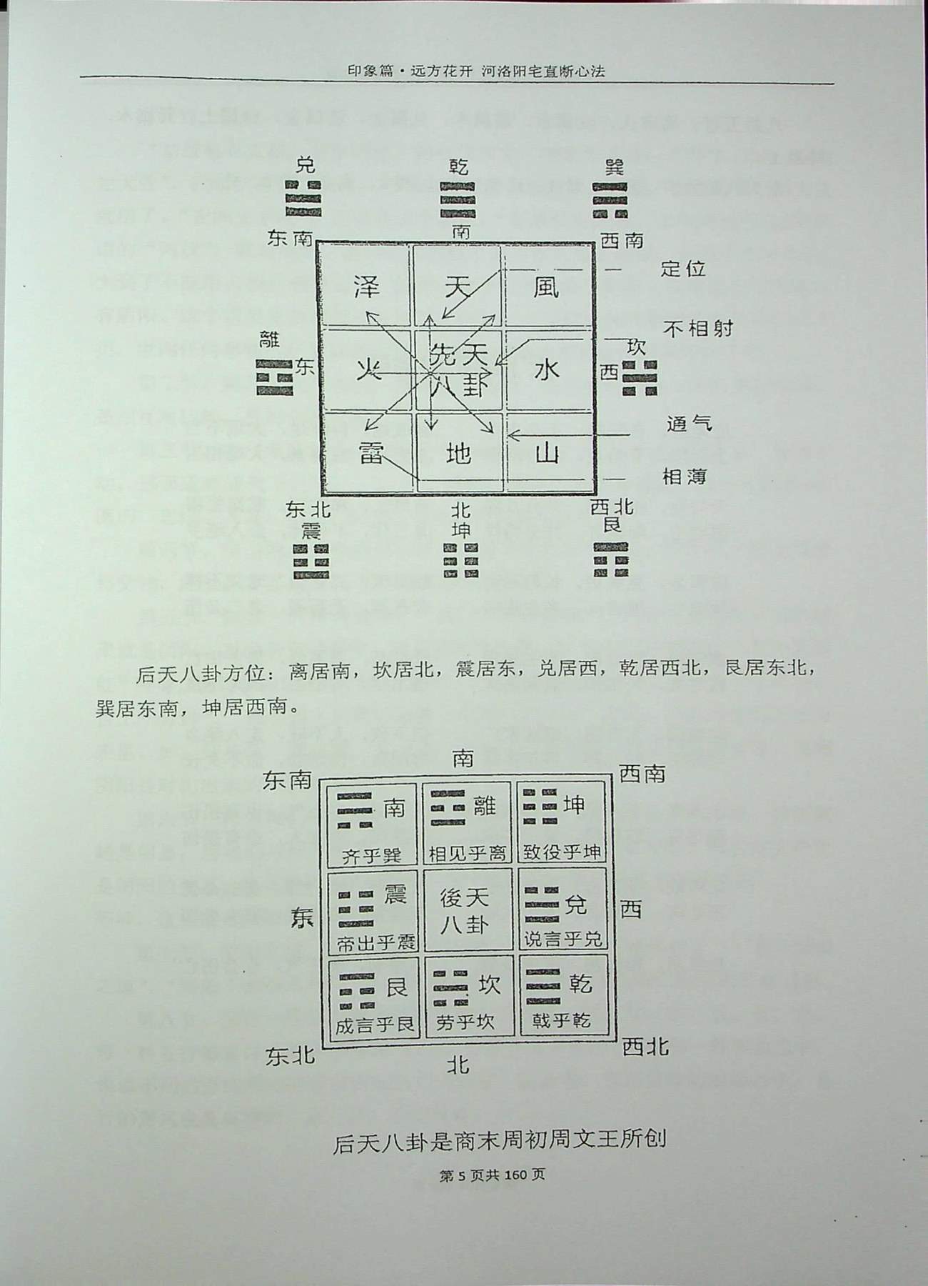 目录图
