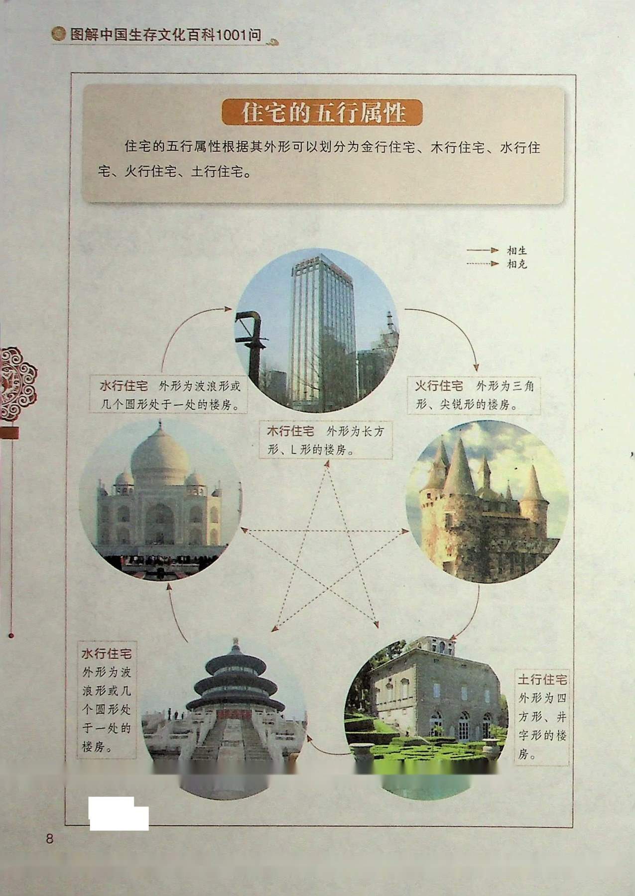 目录图