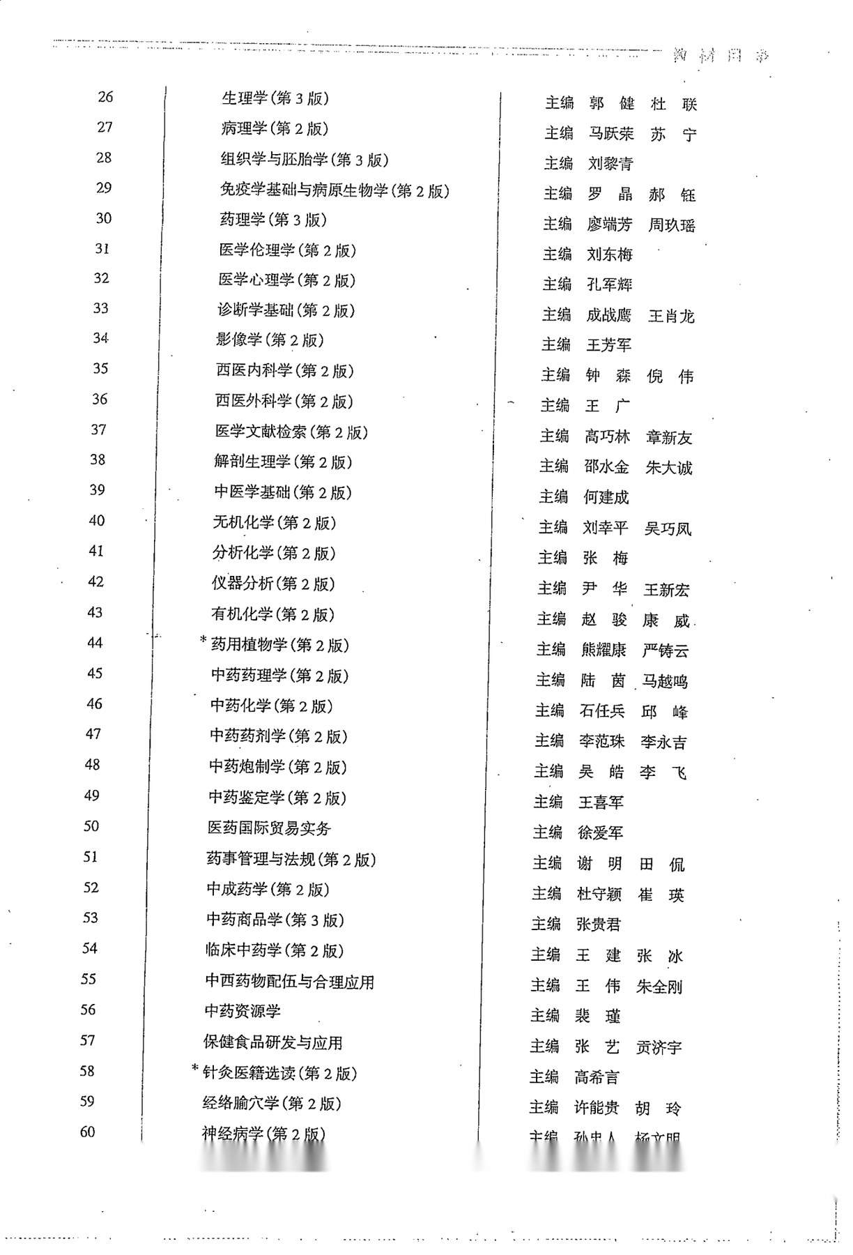 目录图