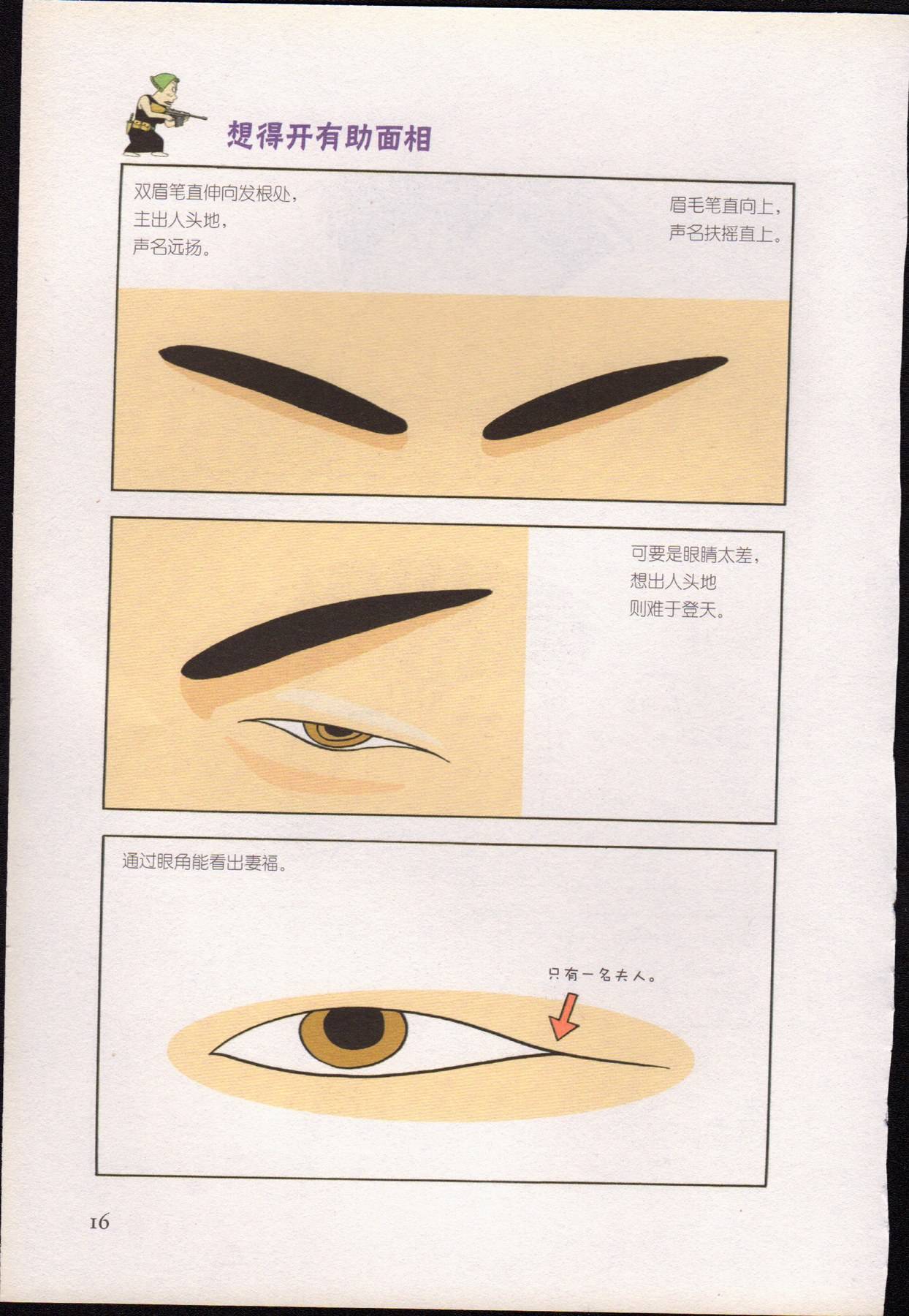 目录图