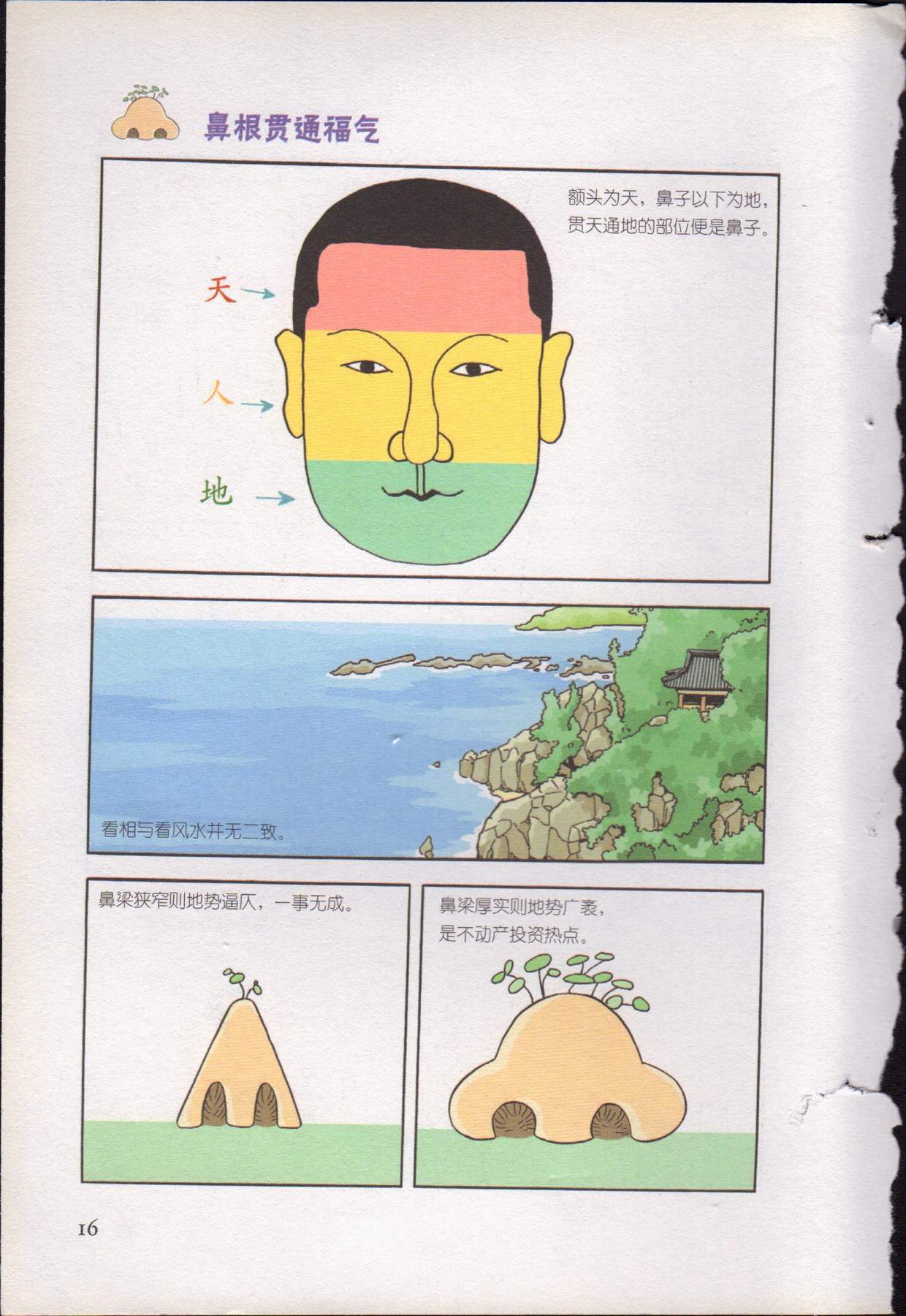 目录图