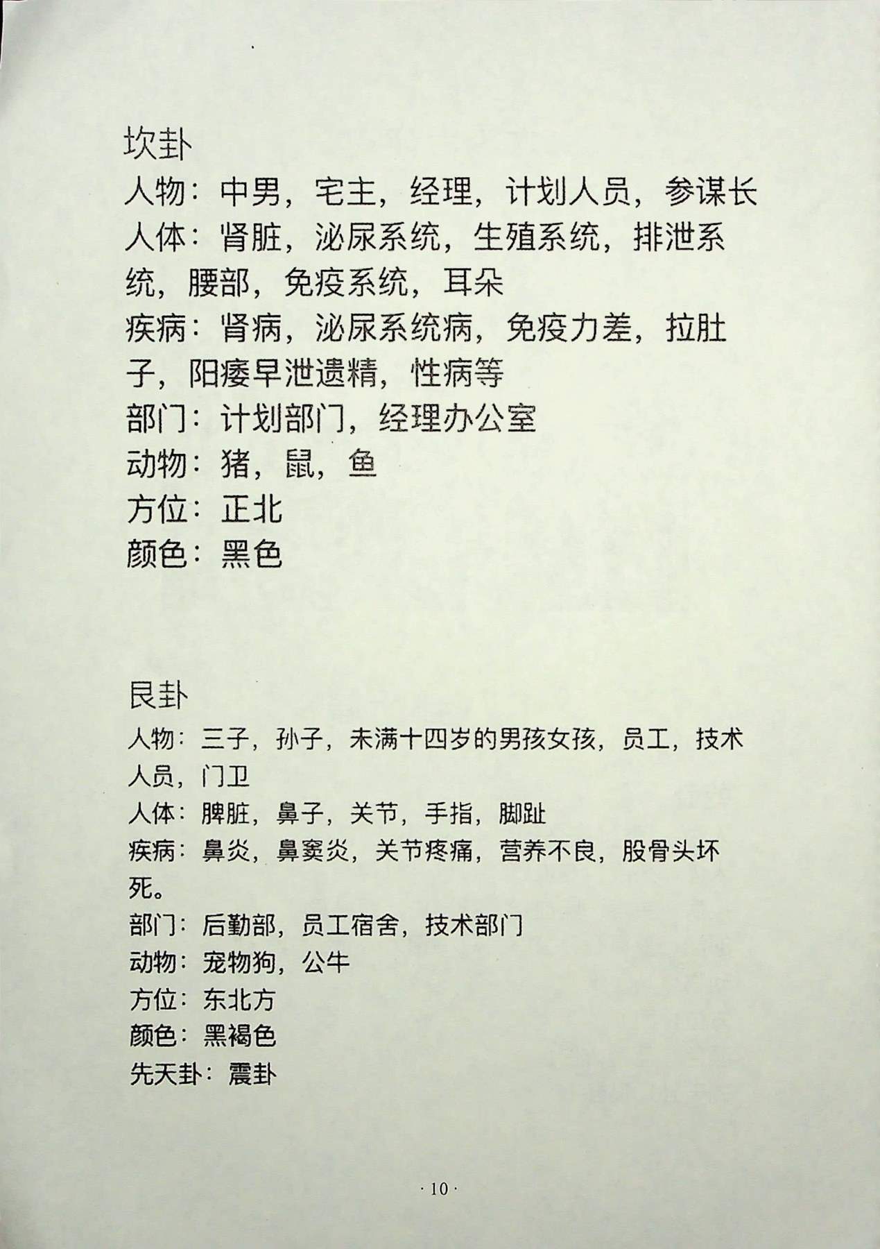 目录图