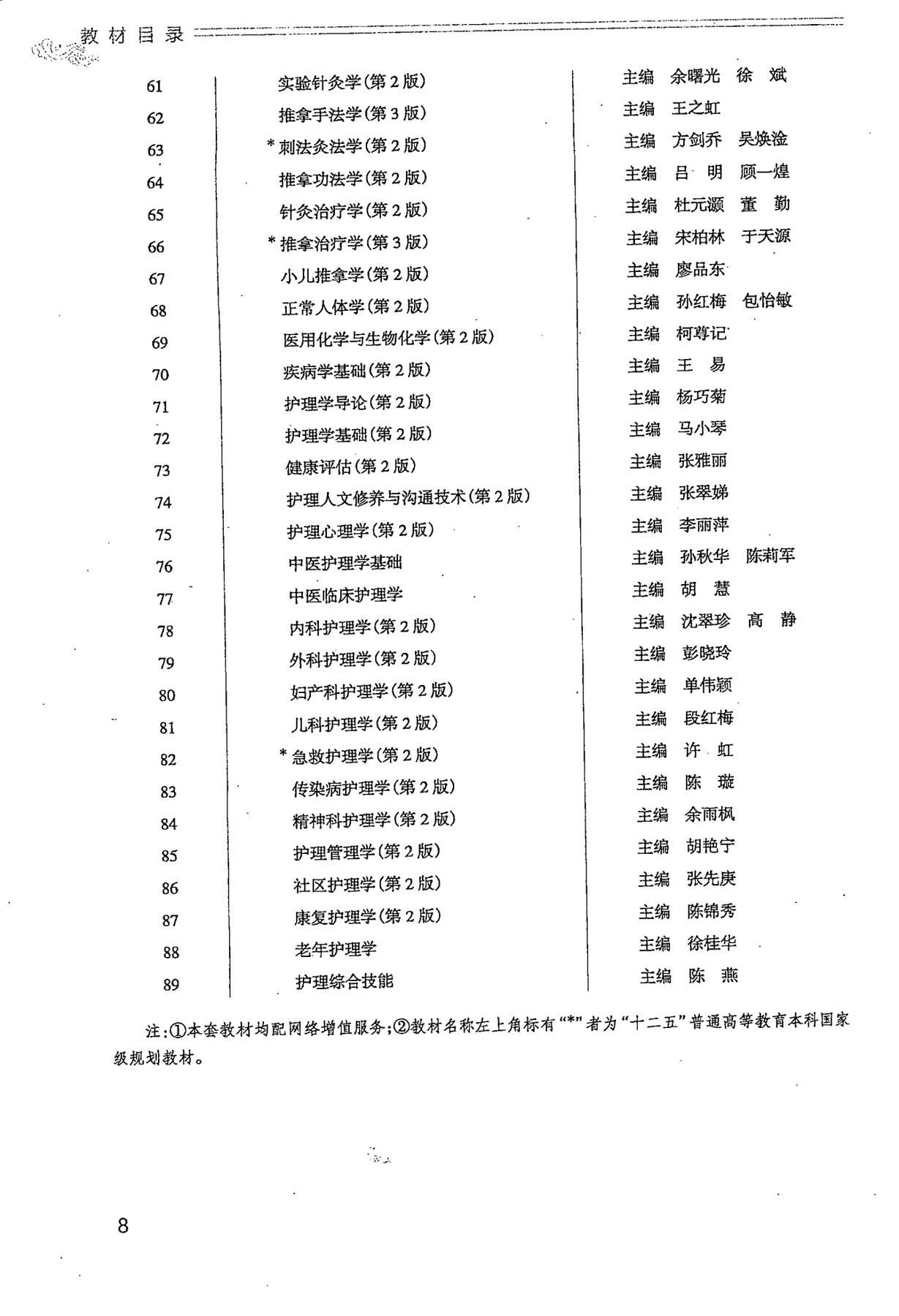 目录图
