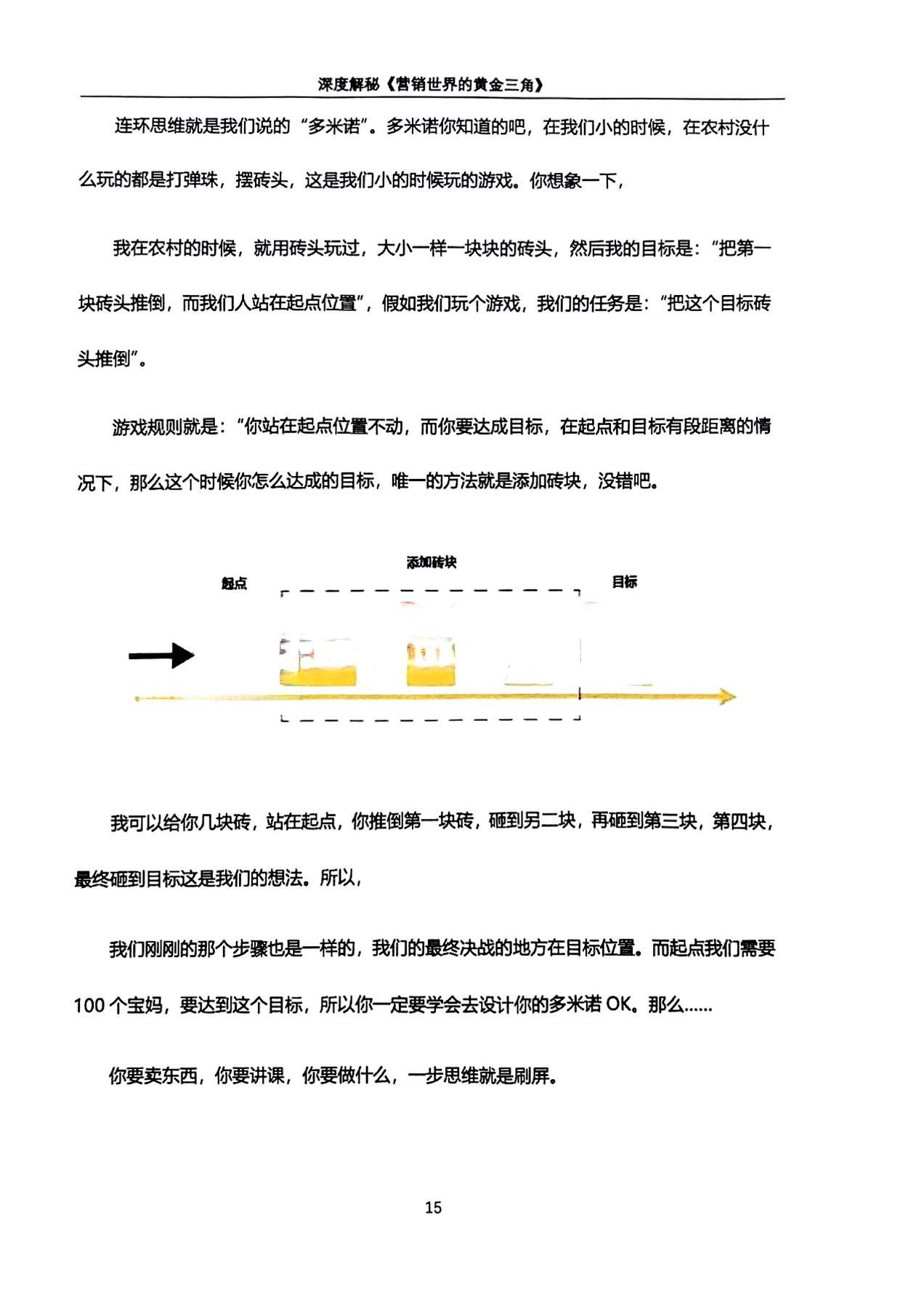 目录图