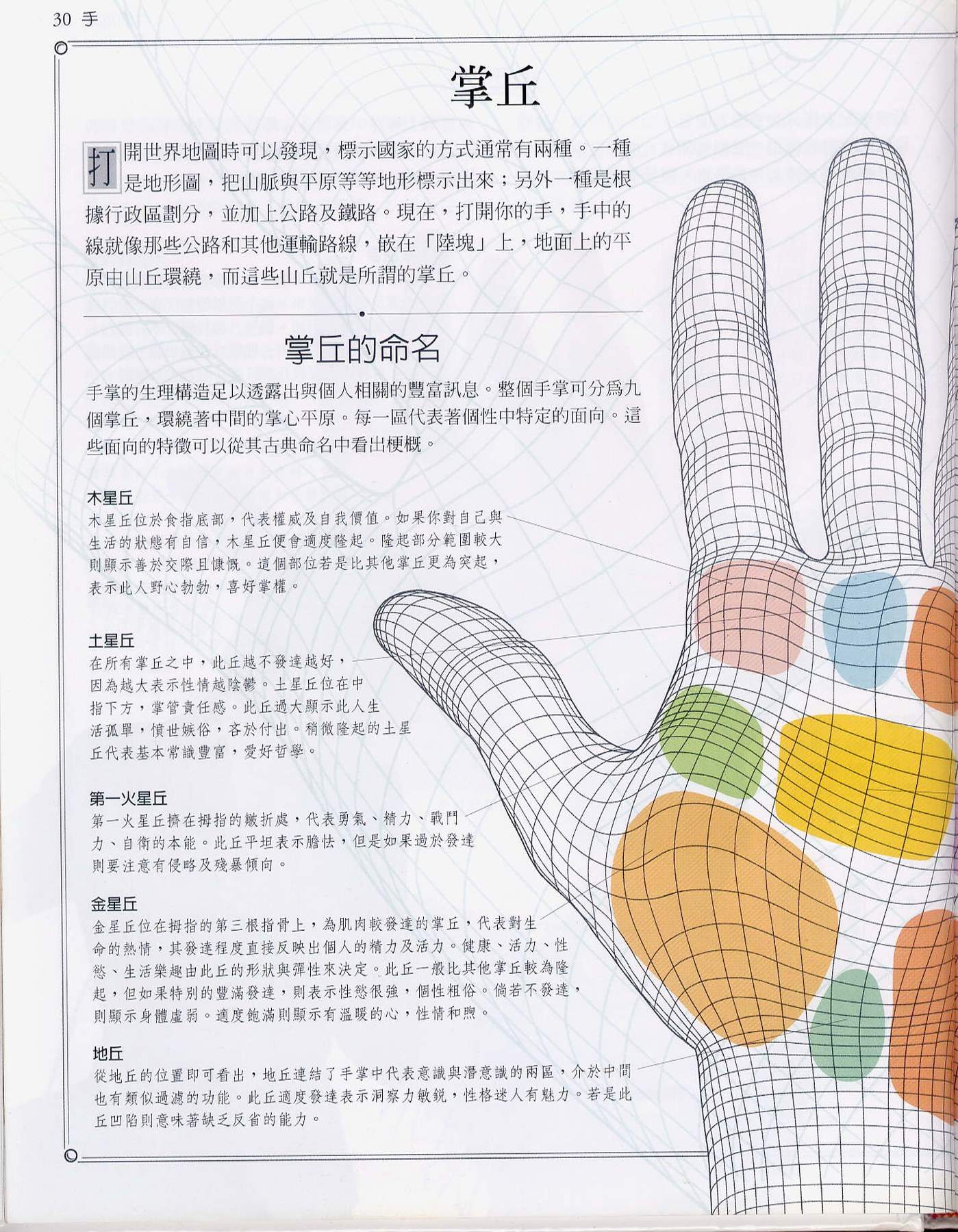 目录图