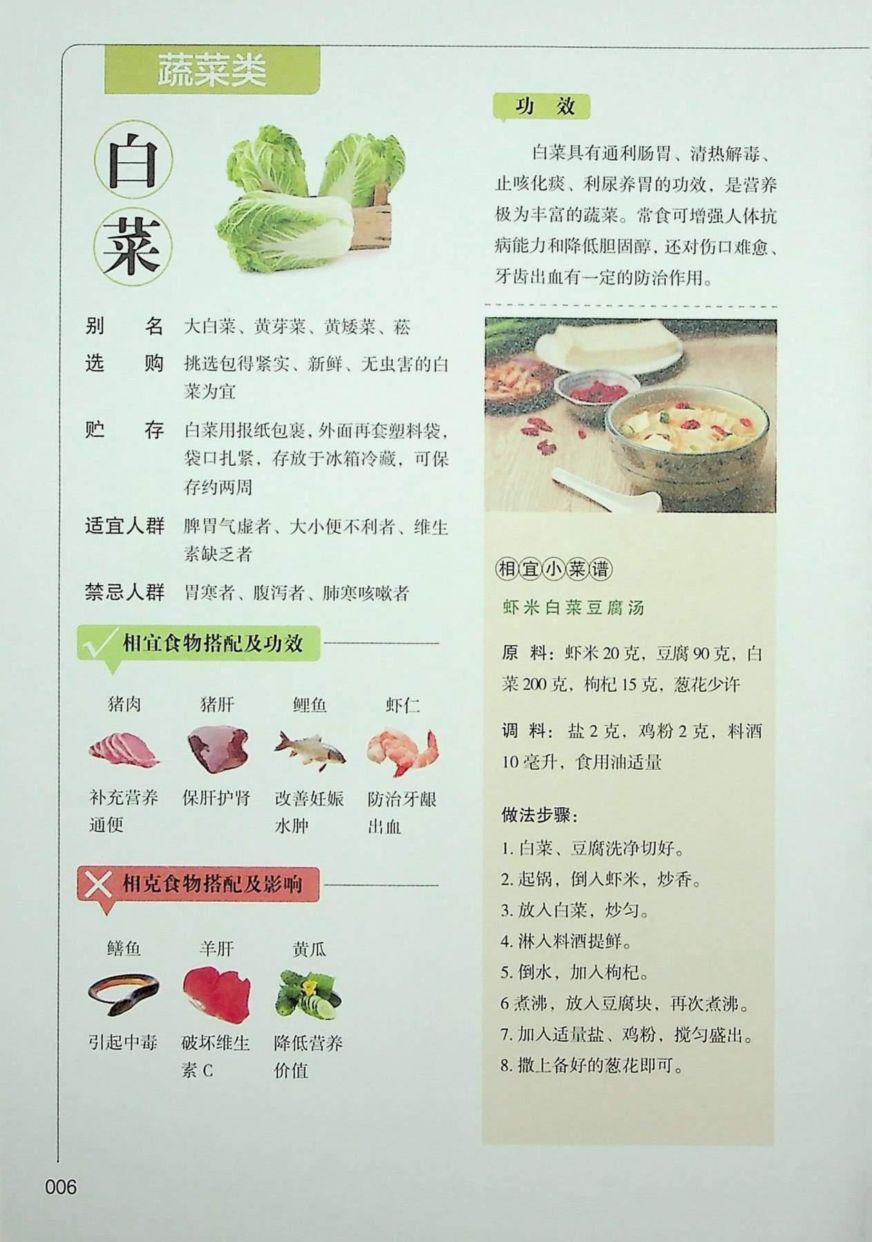 目录图