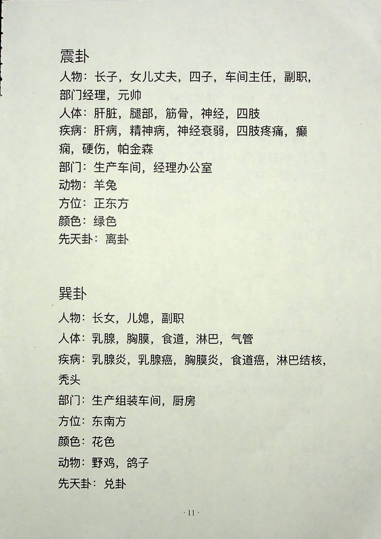 目录图