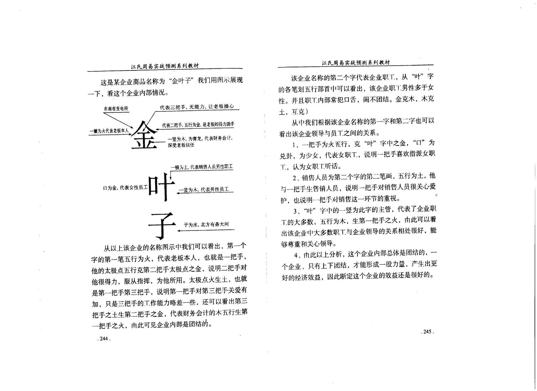 目录图
