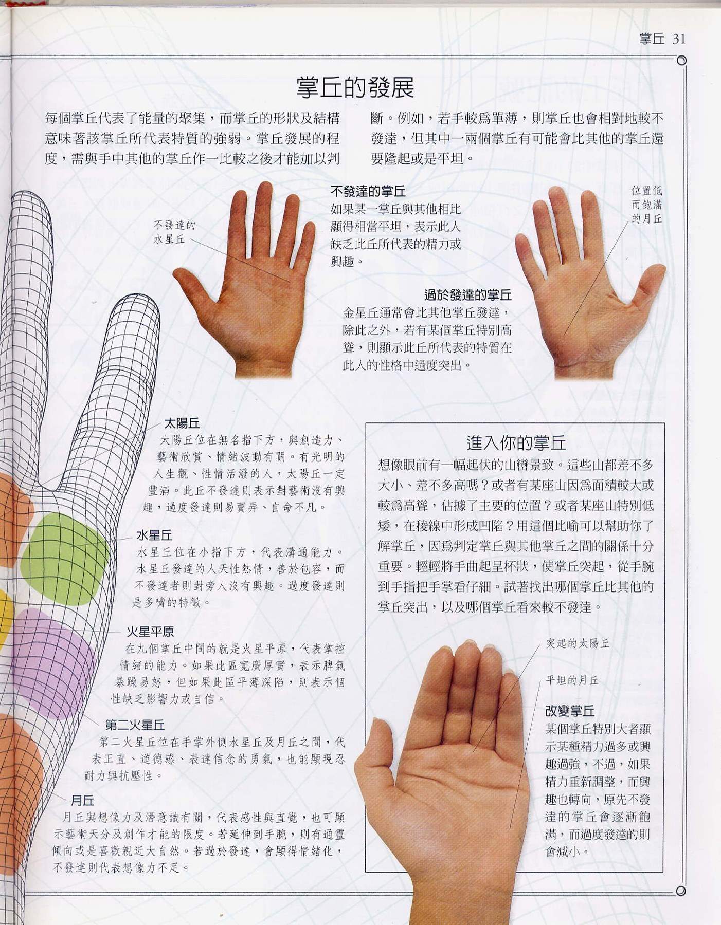 目录图