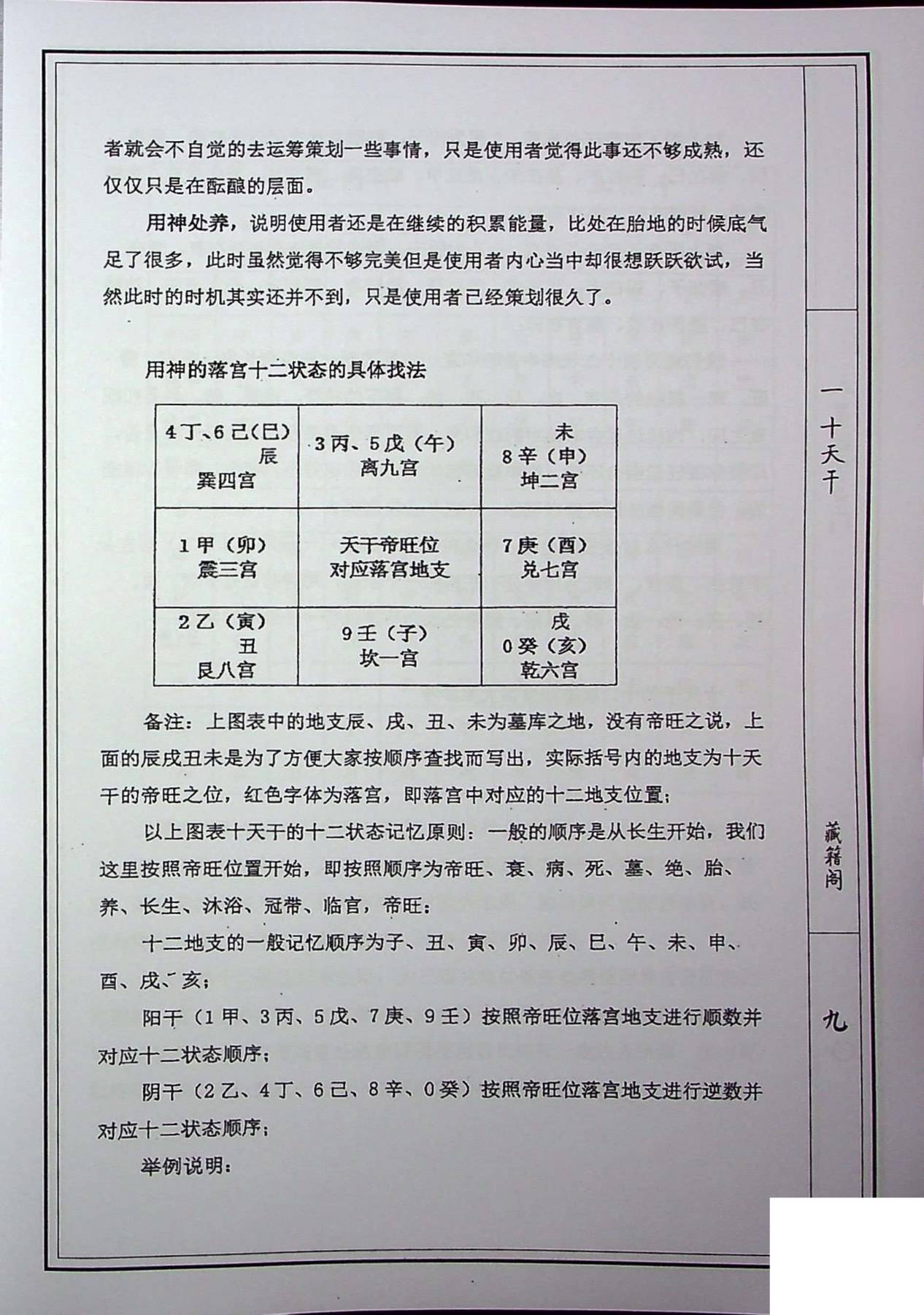 目录图