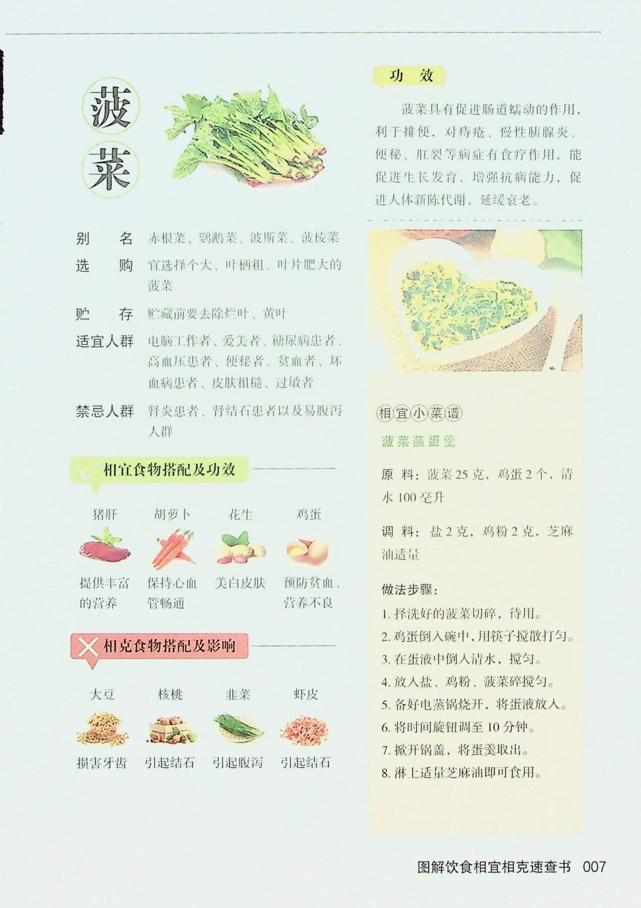 目录图