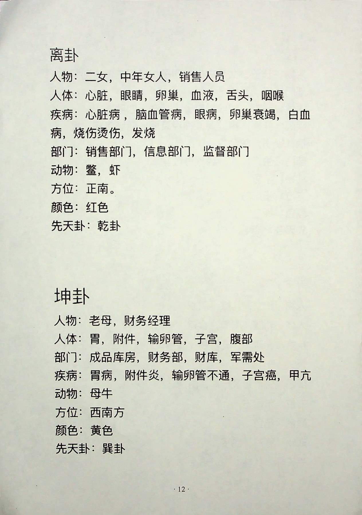 目录图