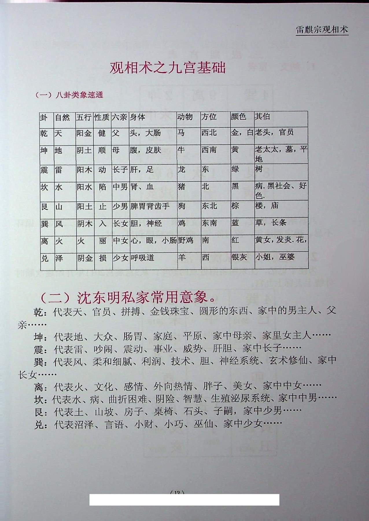 目录图