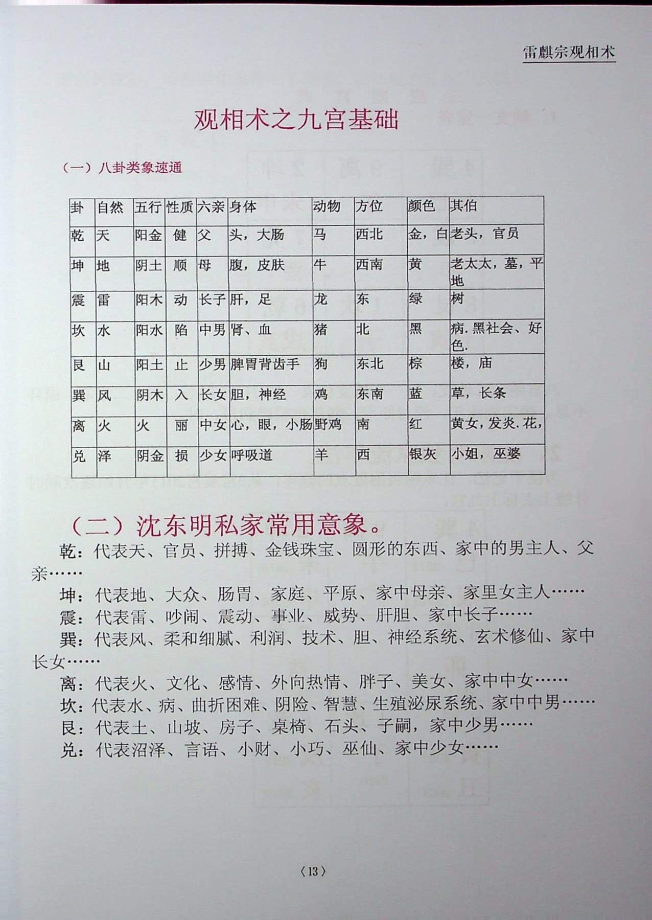 目录图