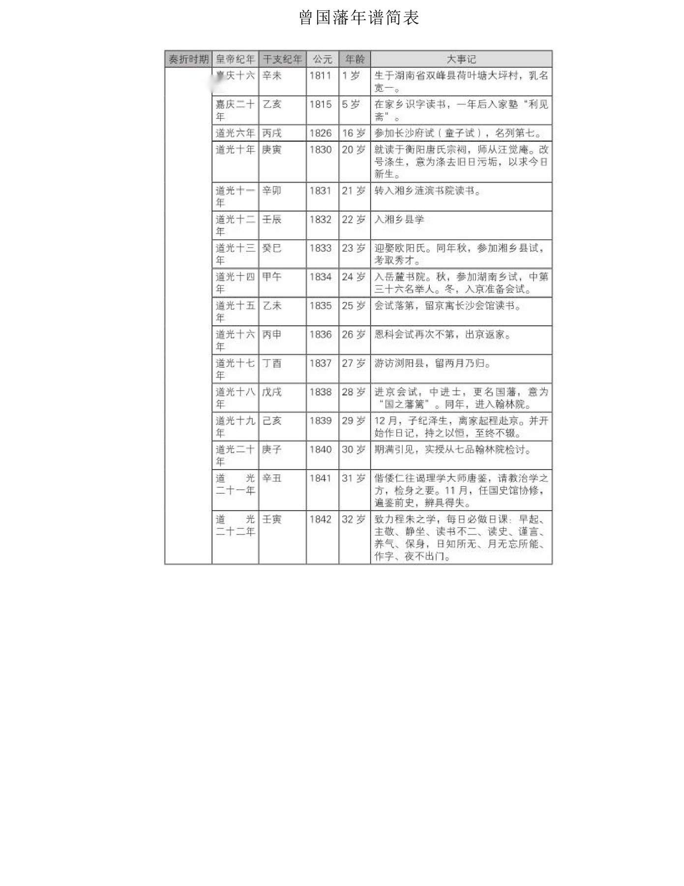 目录图
