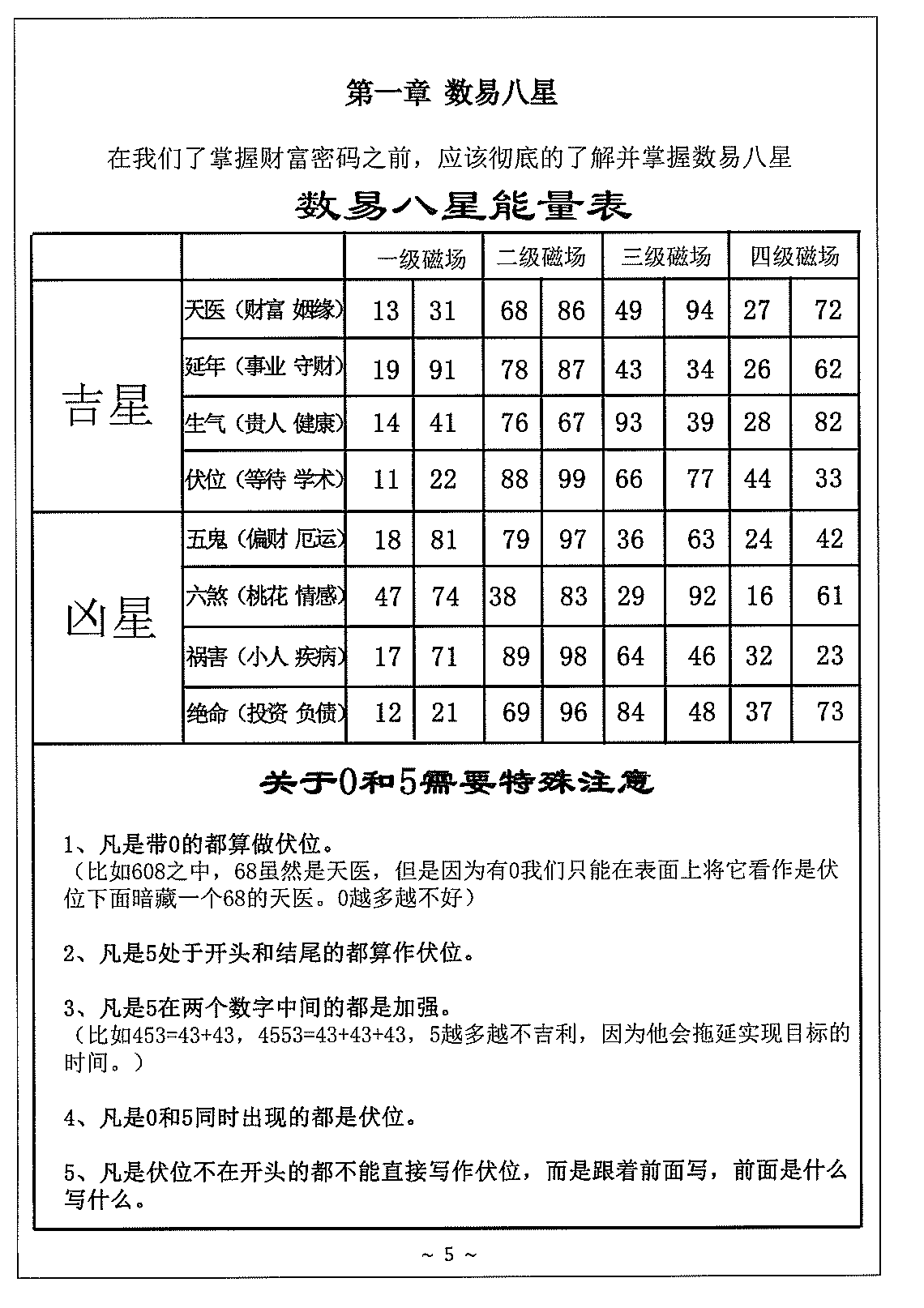 目录图