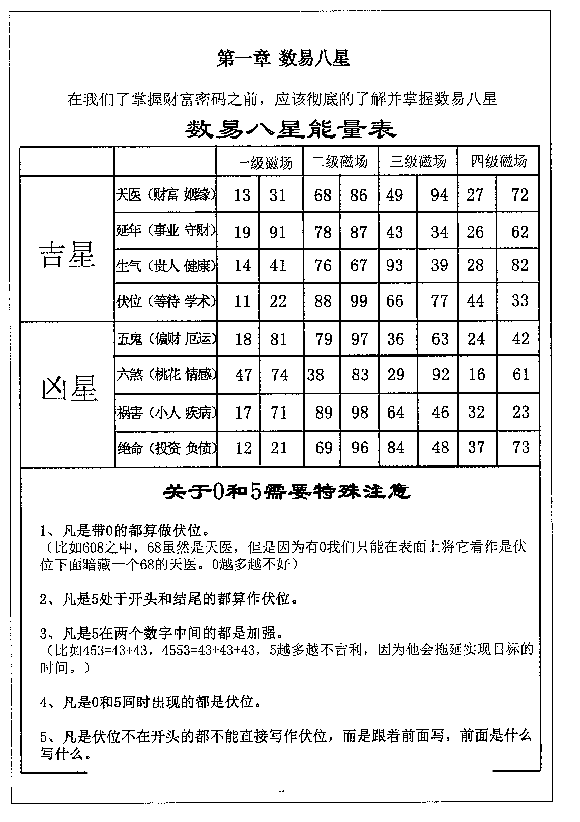 目录图