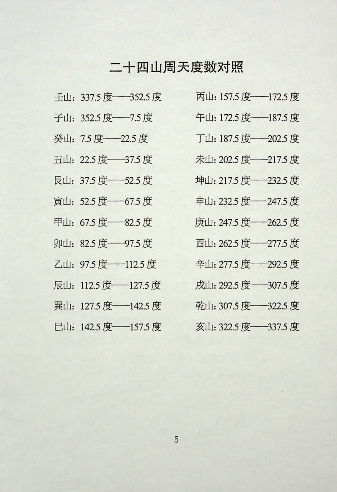 目录图