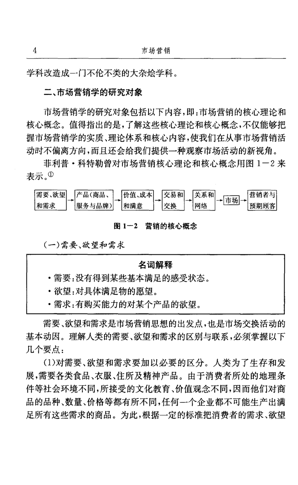 目录图