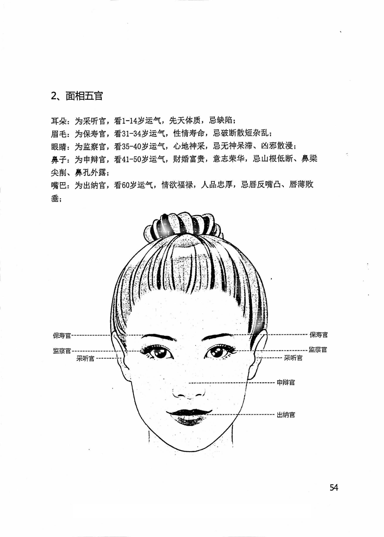 目录图