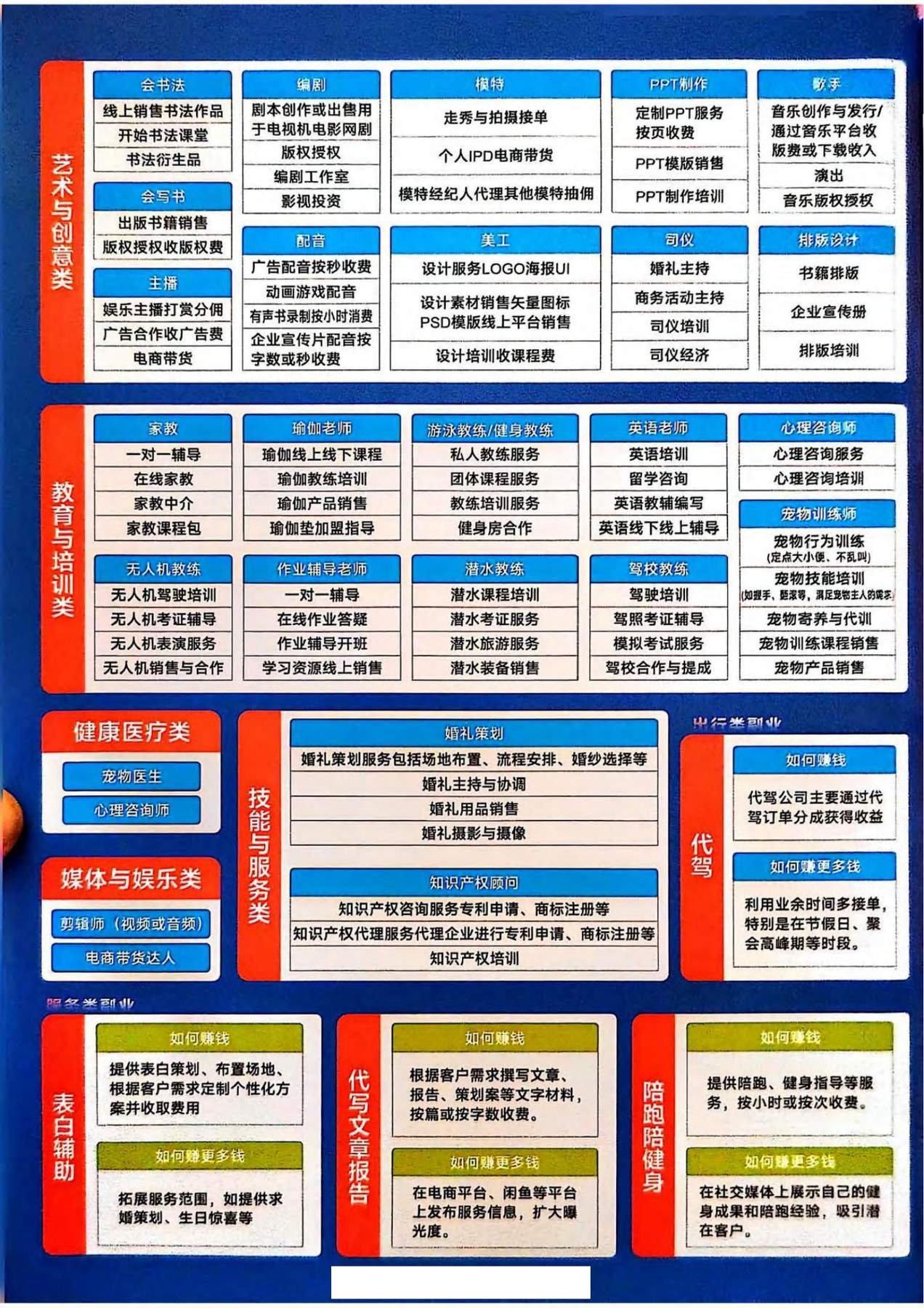 目录图